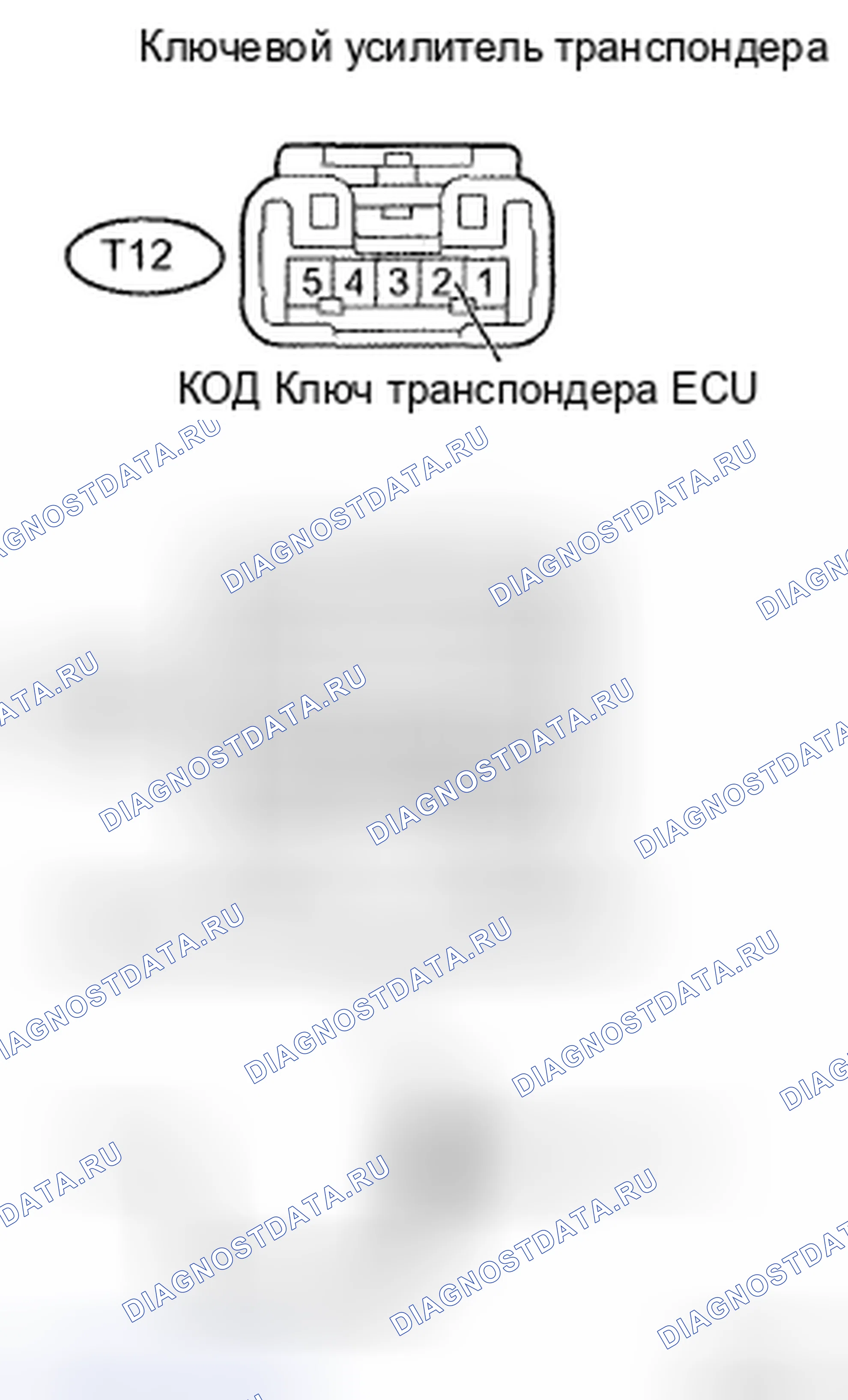 Рис. 8. Honda CR-V VI