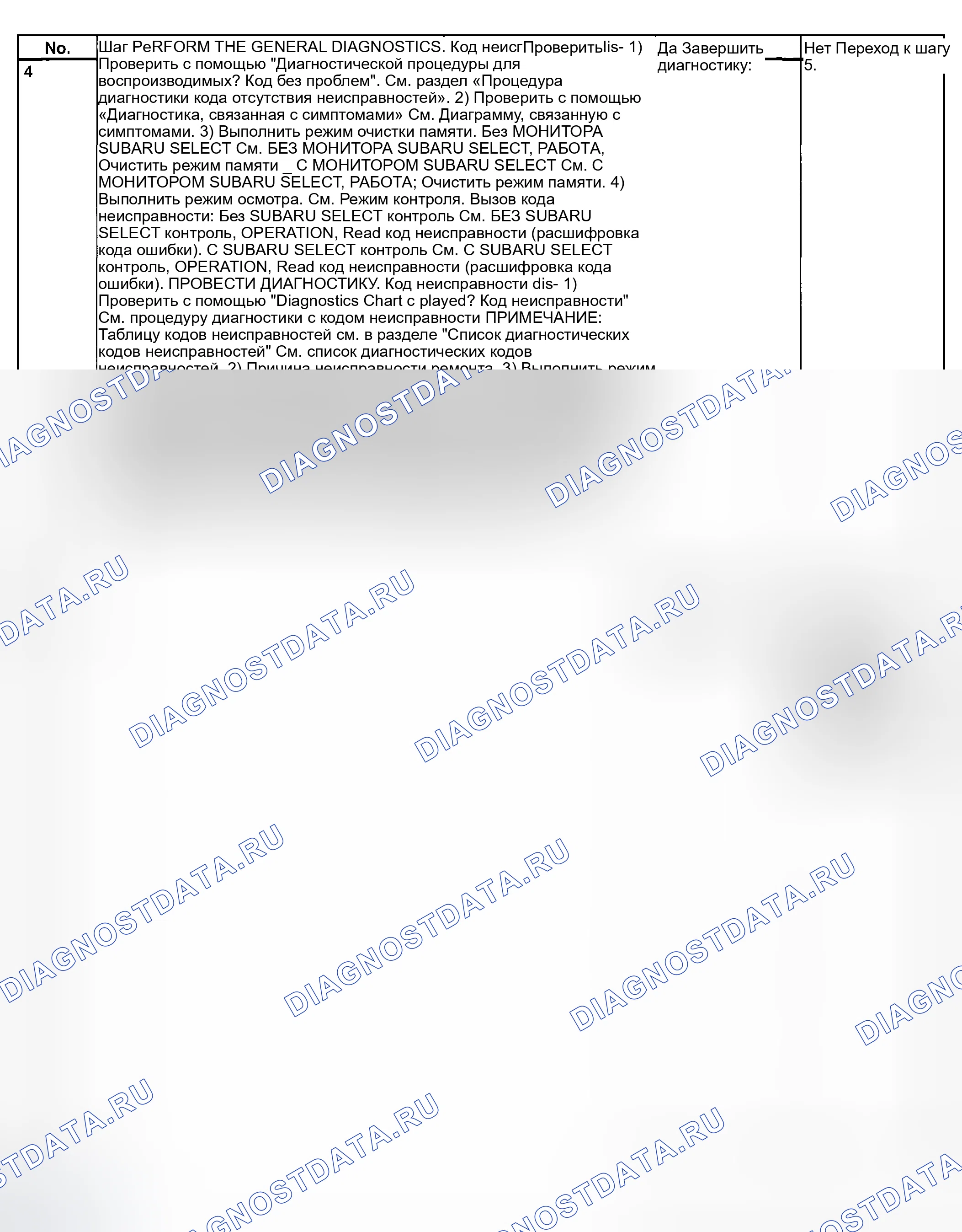 Рис. 713: Схема процедуры (2 из 2). Subaru Outback BH