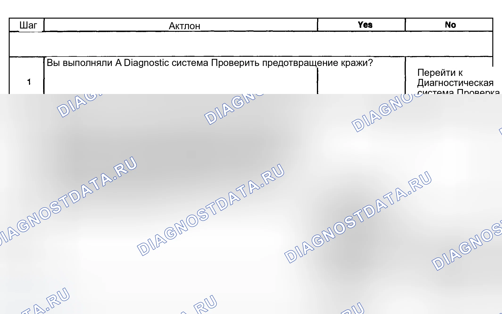 Рис. 30: Индикаторы не работают в режиме предупреждения о краже контента (CTD). GMC Sierra 2500 