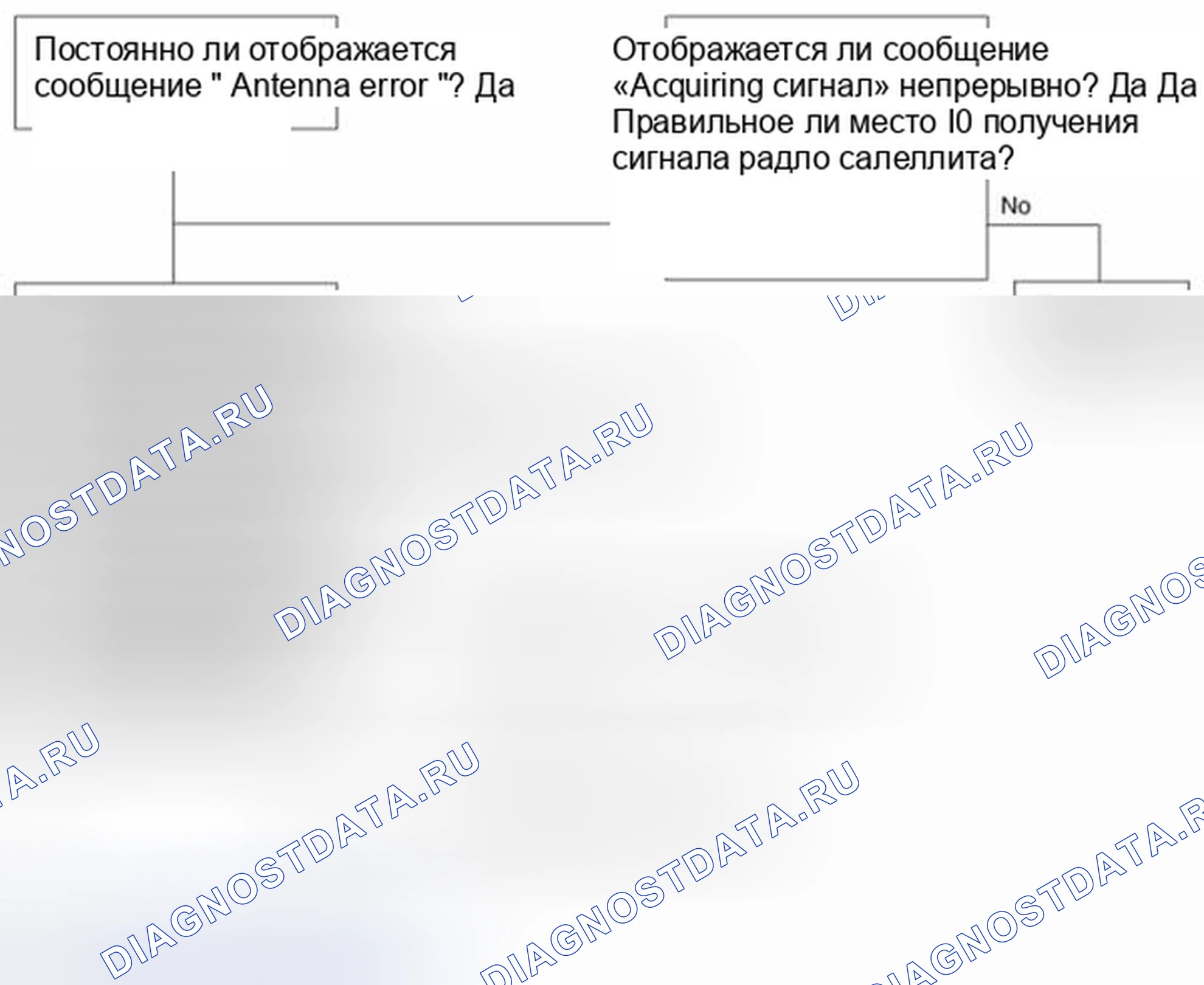 Рис. 12. Geely SC7 I