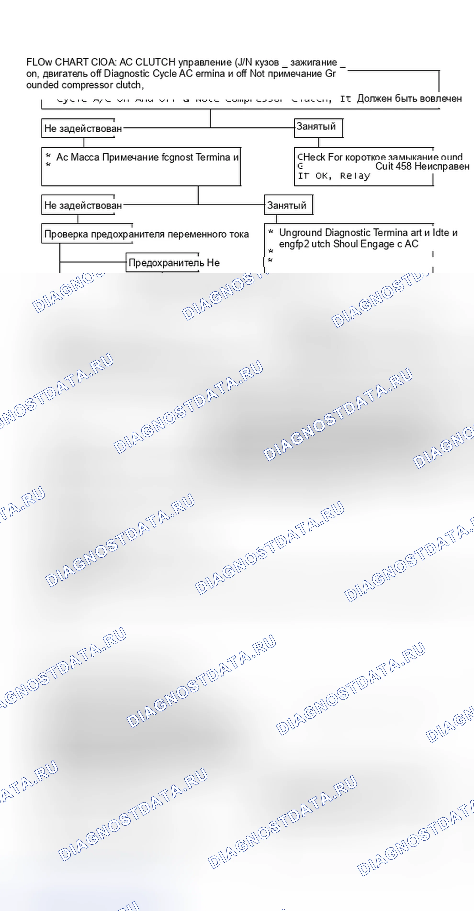 Рис. 161: Блок-схема C10A. Управление сцеплением кондиционер (корпус J/N). Pontiac Fiero I