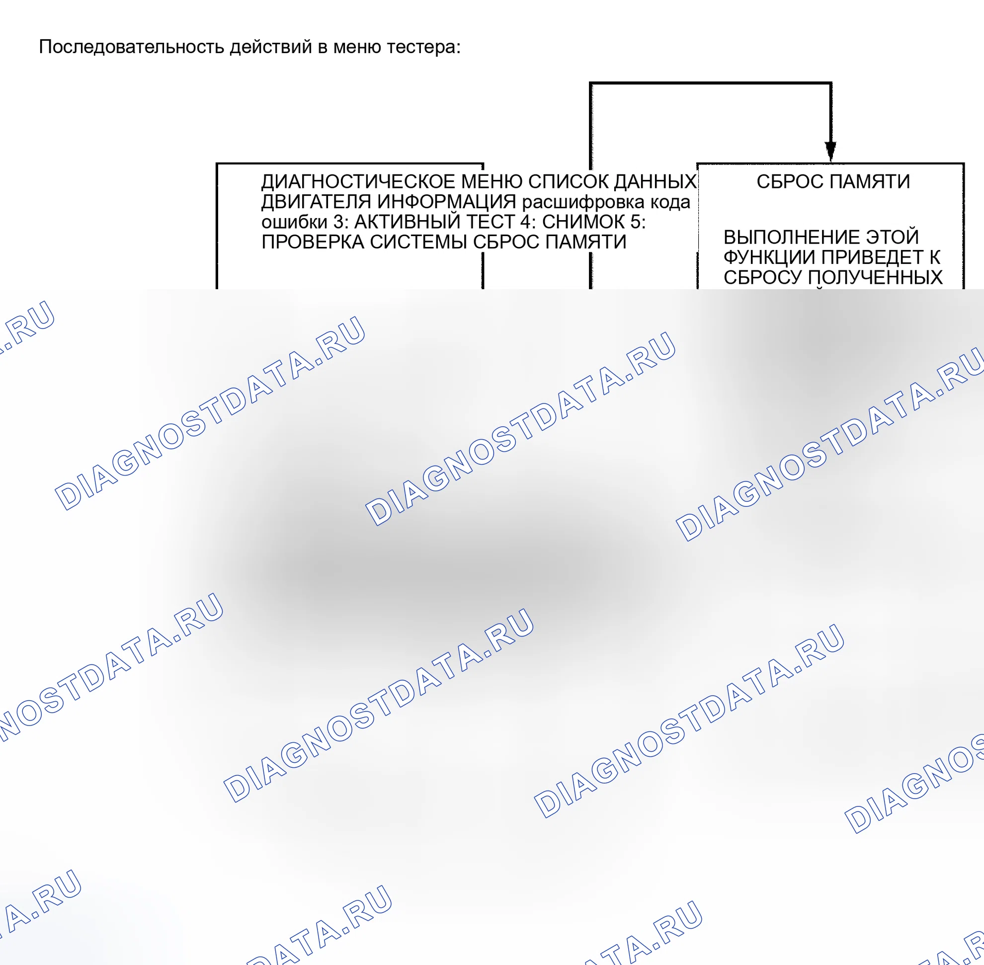 Рис. 293. Toyota Sequoia I рестайлинг