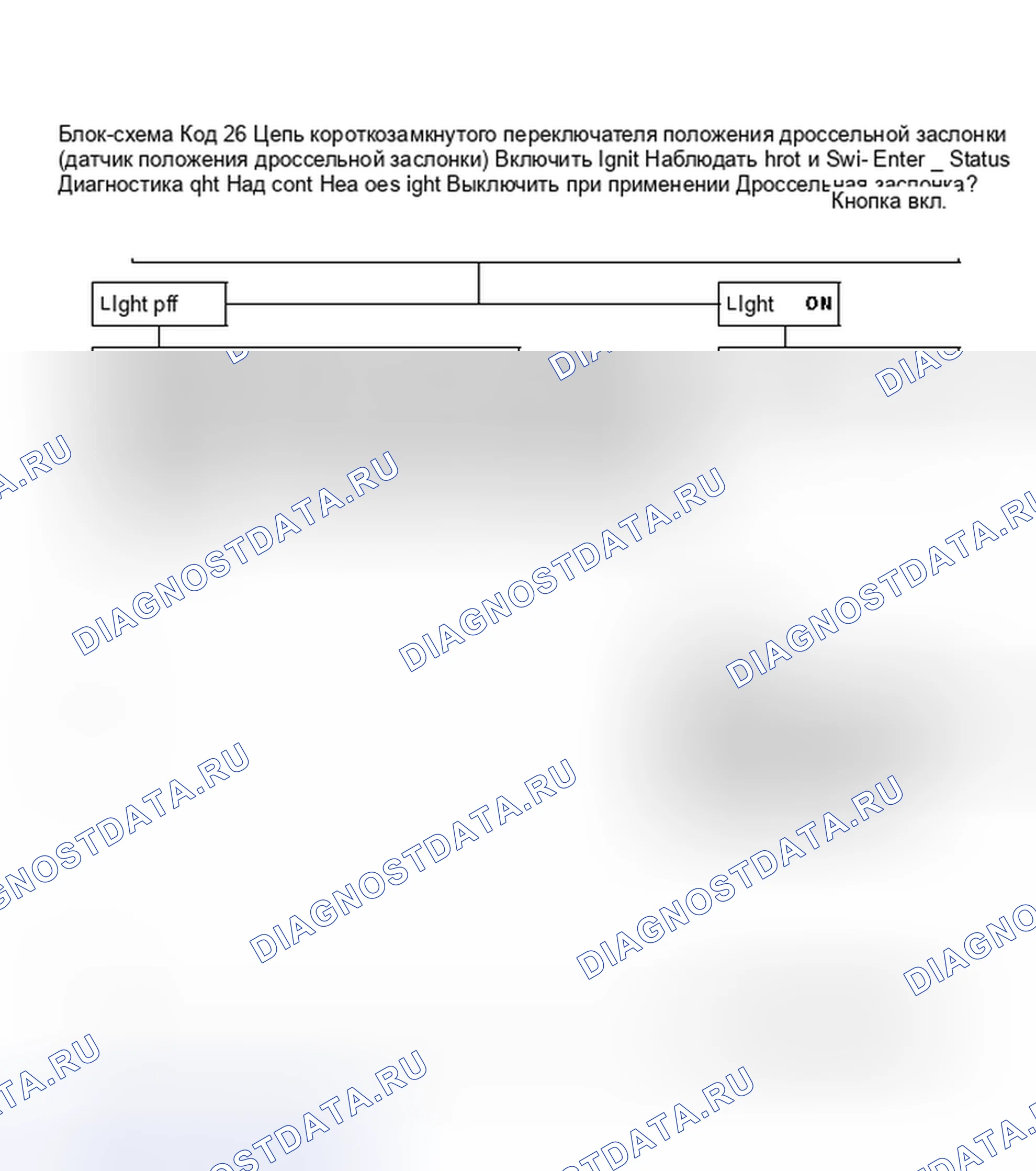 Рис. 110: Блок-схема, код 26 - цепь короткозамкнутого переключателя положения дроссельной заслонки (датчик положения дроссельной заслонки). Cadillac Seville II
