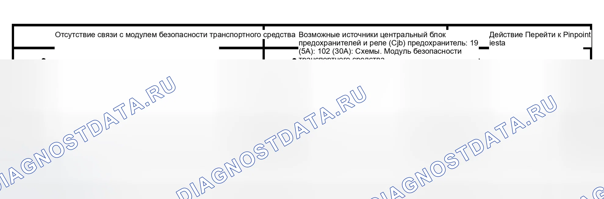 Рис. 89: Диаграмма симптомов. Ford Pickup F150 