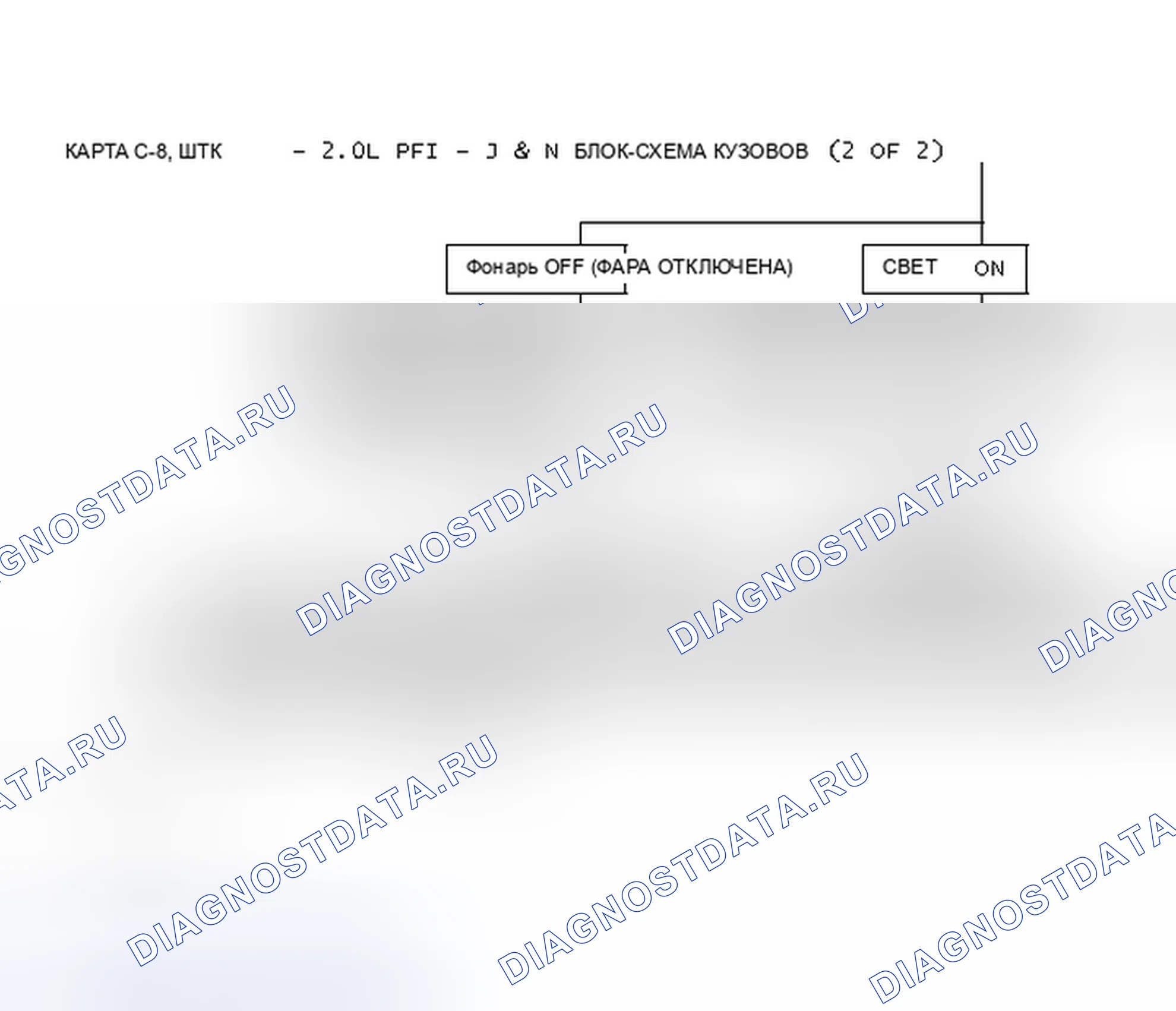 Рис. 145: Диаграмма C-8, муфта блокировки гидротрансформатора - 2.0L PFI - J&N Bodies Блок-схема (2 из 2). Pontiac Bonneville VIII