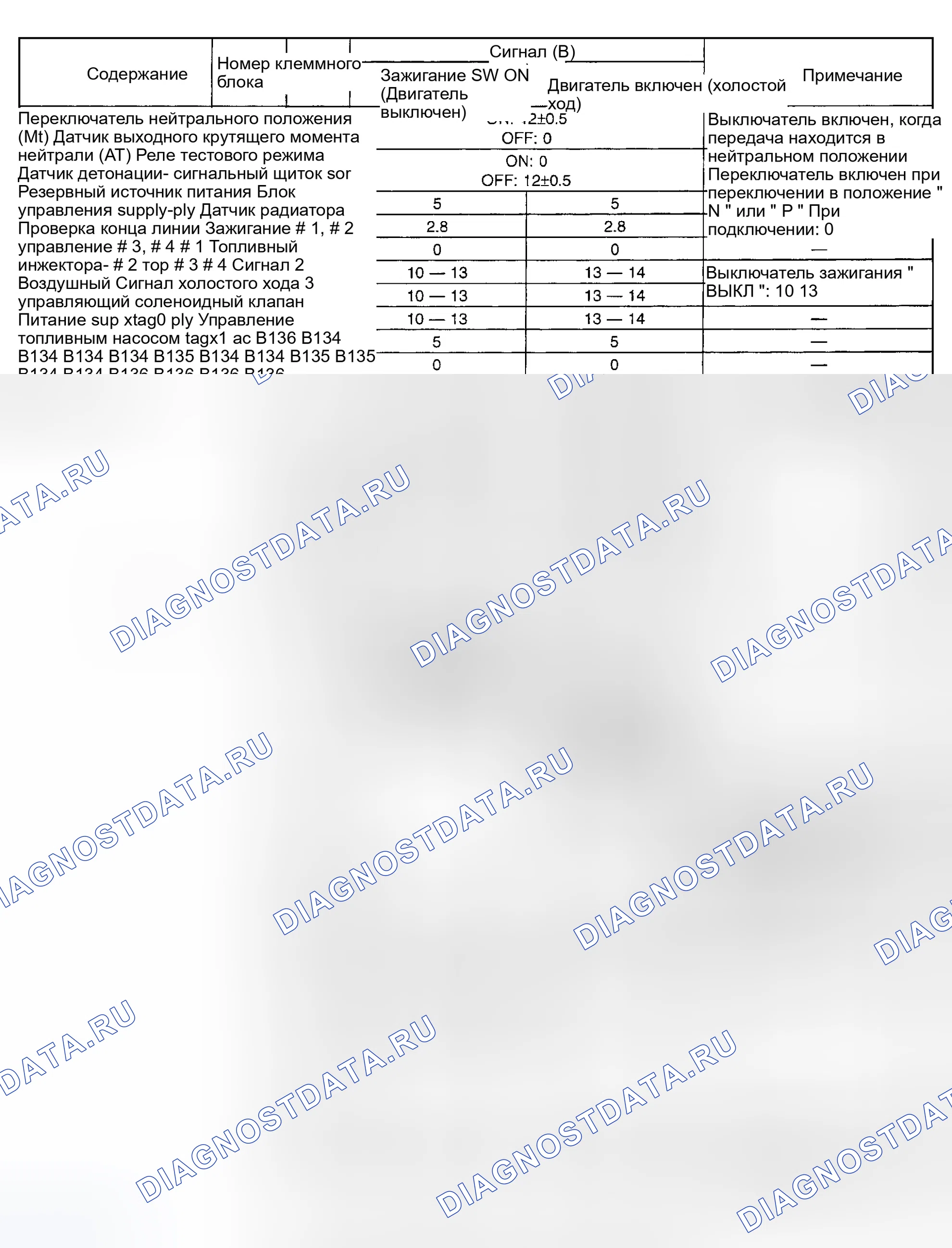 Рис. 4. Subaru Outback BH