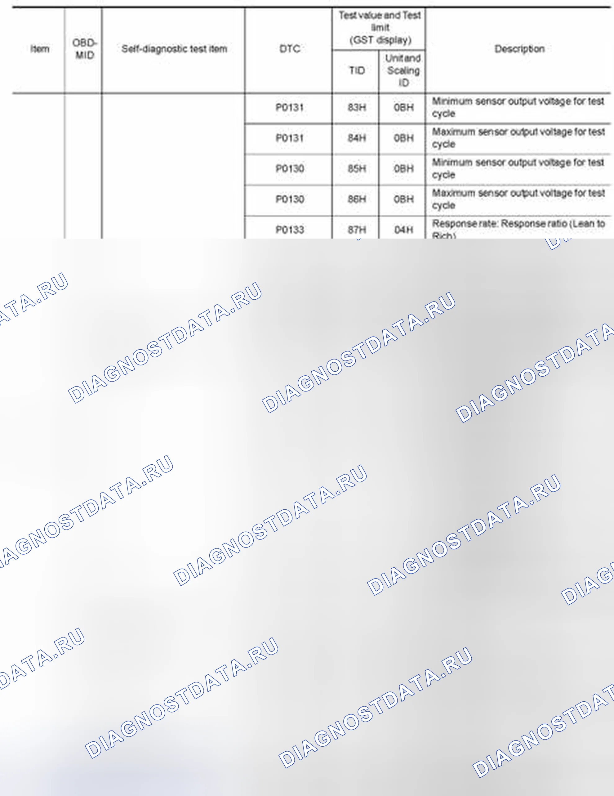 Рис. 1: GT-R и VERSA 1.6L. BMW 4 серия F32/F33 рестайлинг