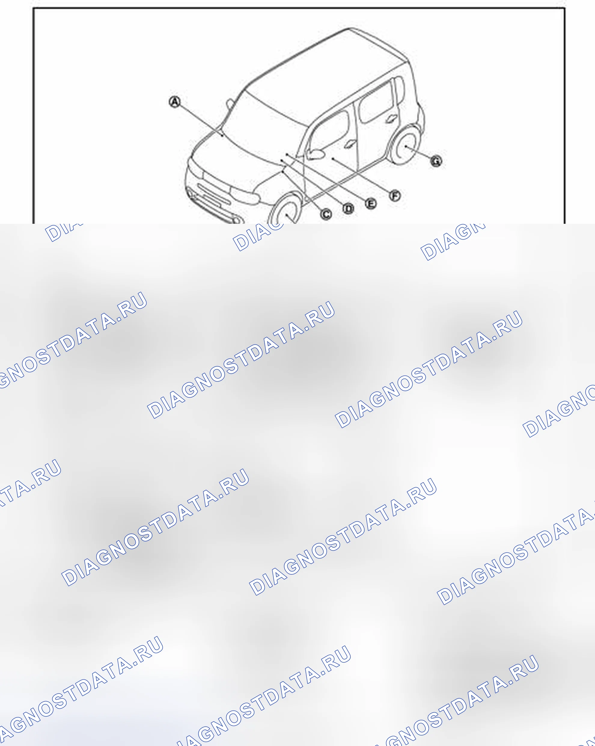 Рис. 1: Расположение компонентов. Nissan Cube III