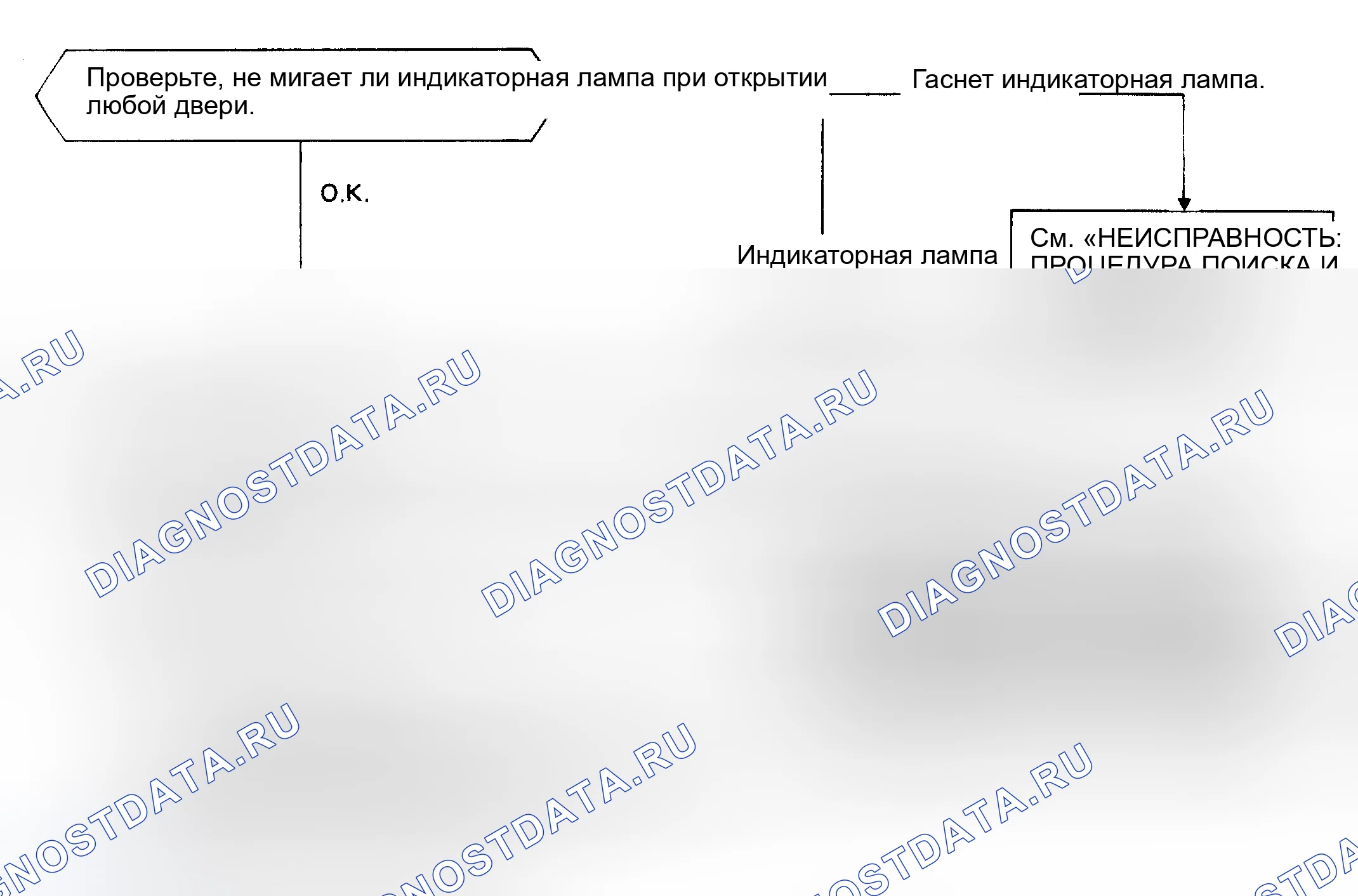 Рис. 8: Процедура поиска и устранения неисправностей IND 6. Nissan Maxima U11