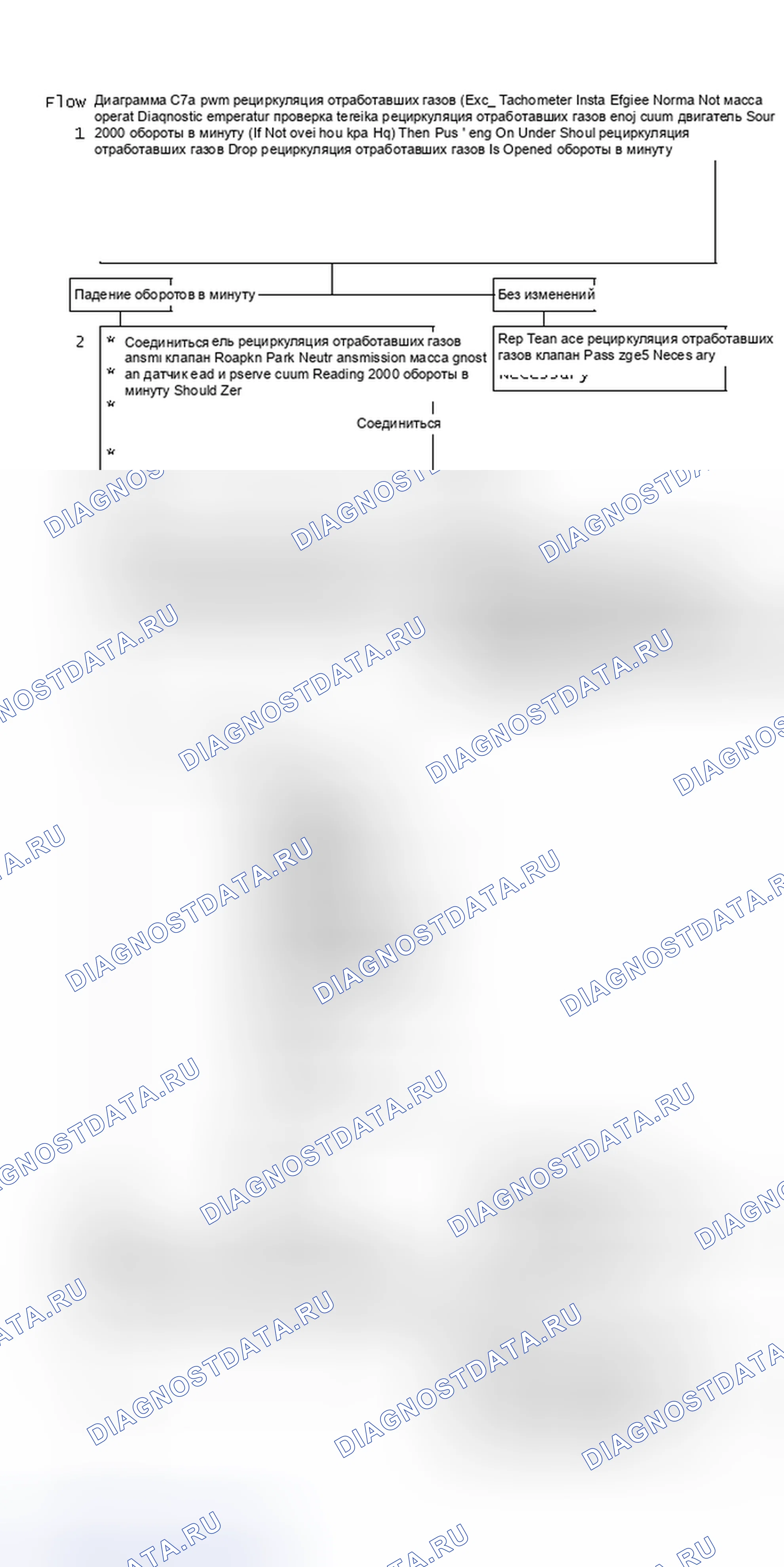 Рис. 117: Блок-схема C7a, Pwm рециркуляция отработавших газов (Exc. 3,0 л VIN E и 3,8 л VIN A) (1 из 2). Buick Electra Estate Wagon 