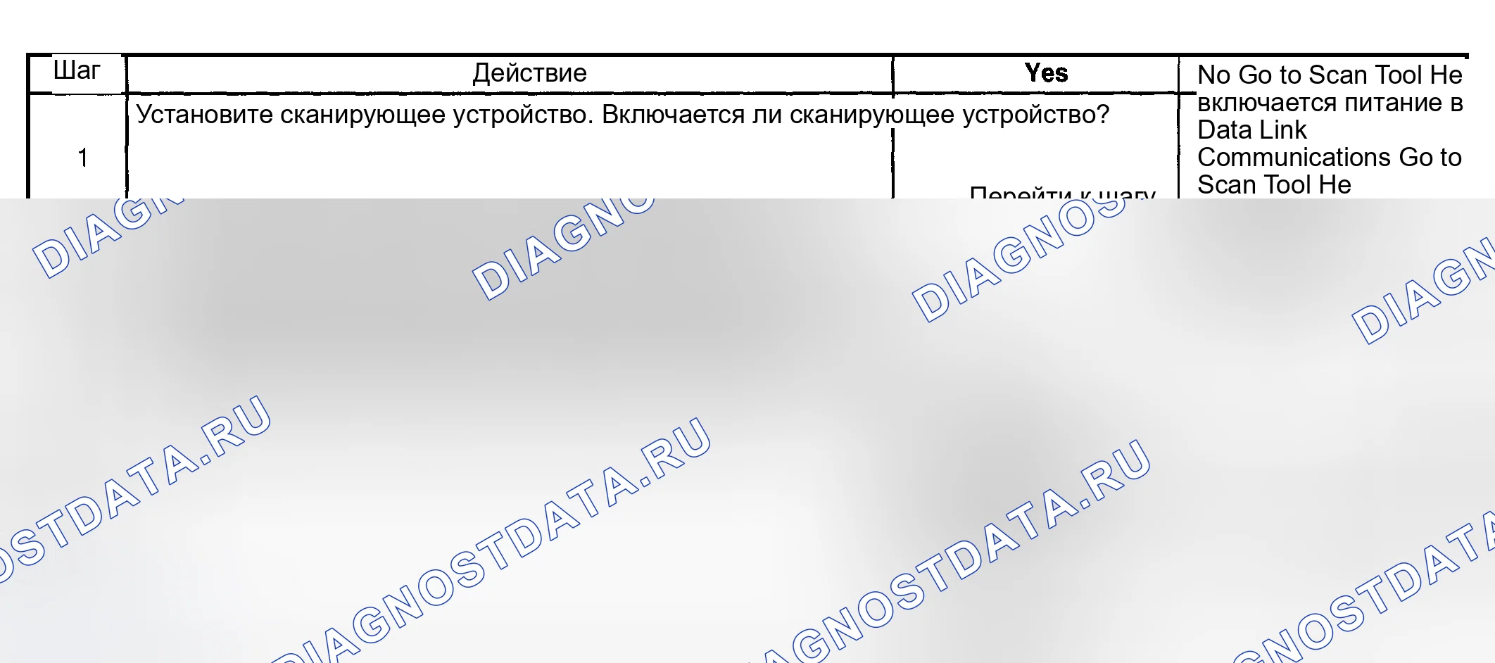 Рис. 3: Проверка диагностической системы - мониторинг давления в шинах. Hyundai Terracan I