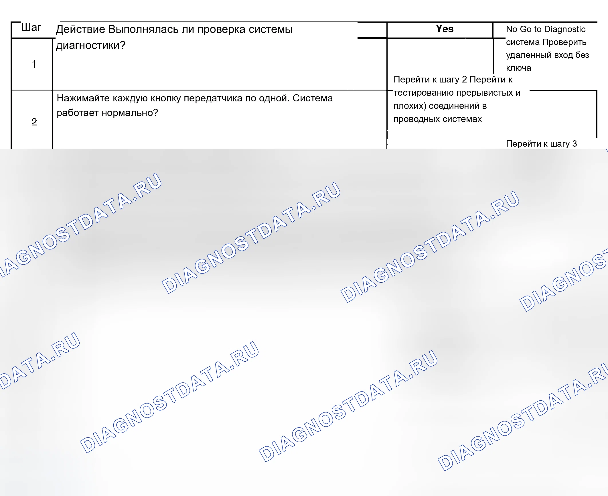 Рис. 16: Система бесключевого доступа не работает. Chevrolet Chevy Express H2500 