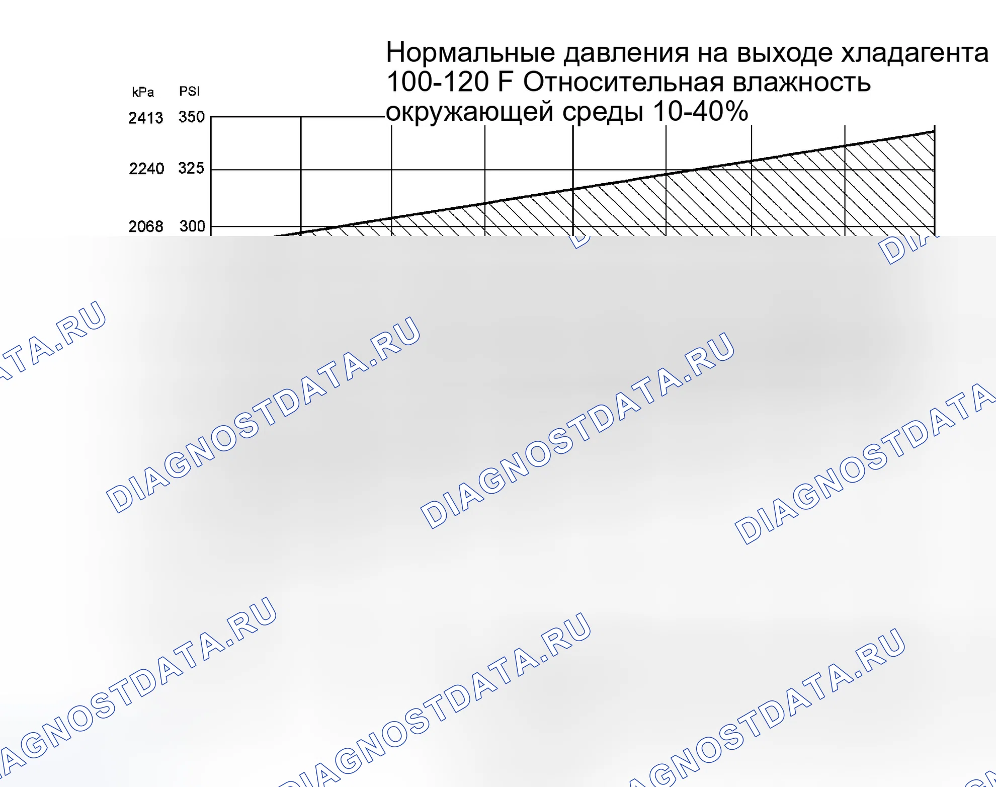 Рис. 246: Процедура 2. Температура окружающей среды выше 38°C. Ford Cab & Chassis F350 Super Duty 