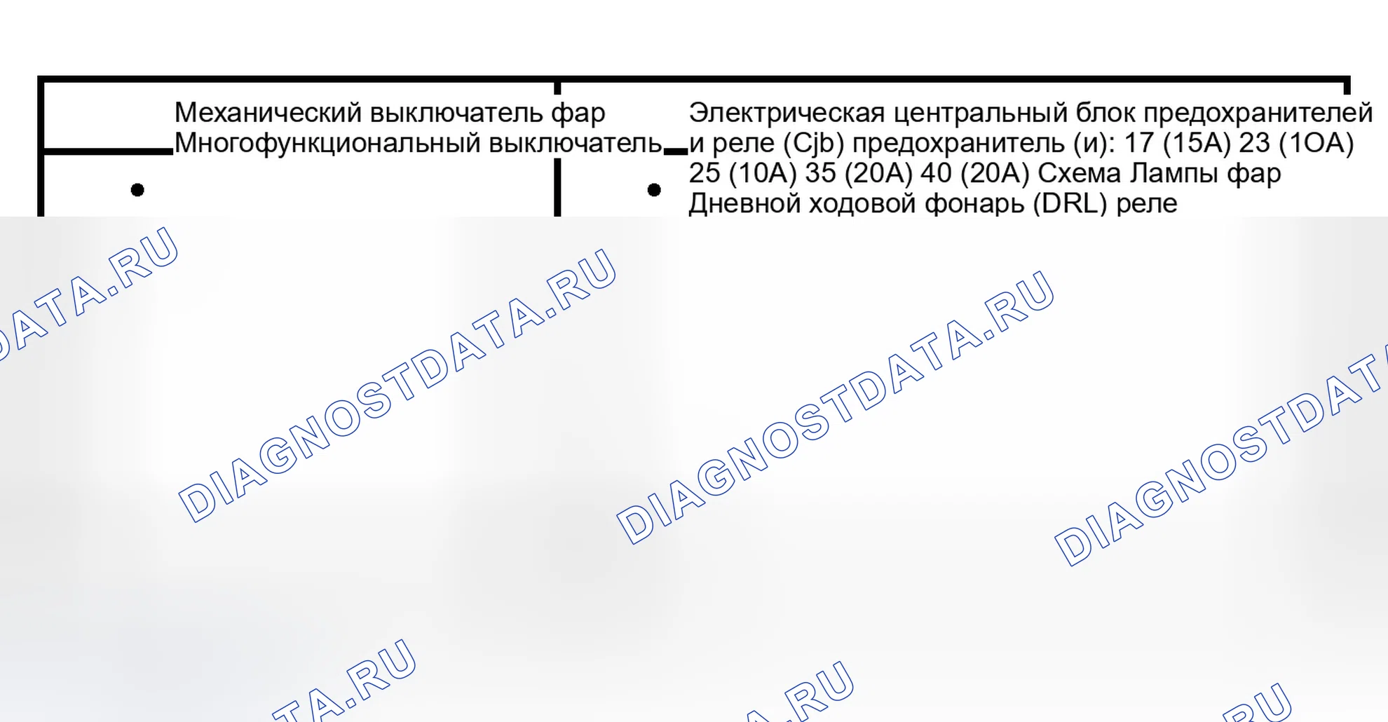 Рис. 66: Инспекция и проверка. Ford Expedition II