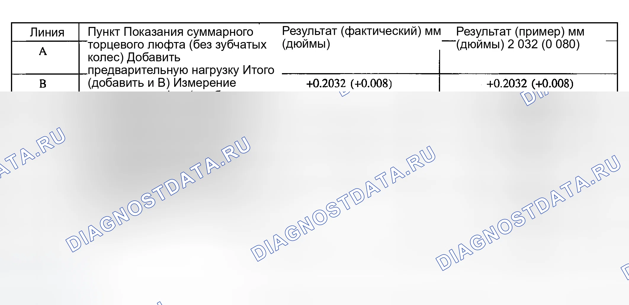 Рис. 226: Рабочий лист процедуры выбора прокладки дифференциального подшипника. Ford Explorer III
