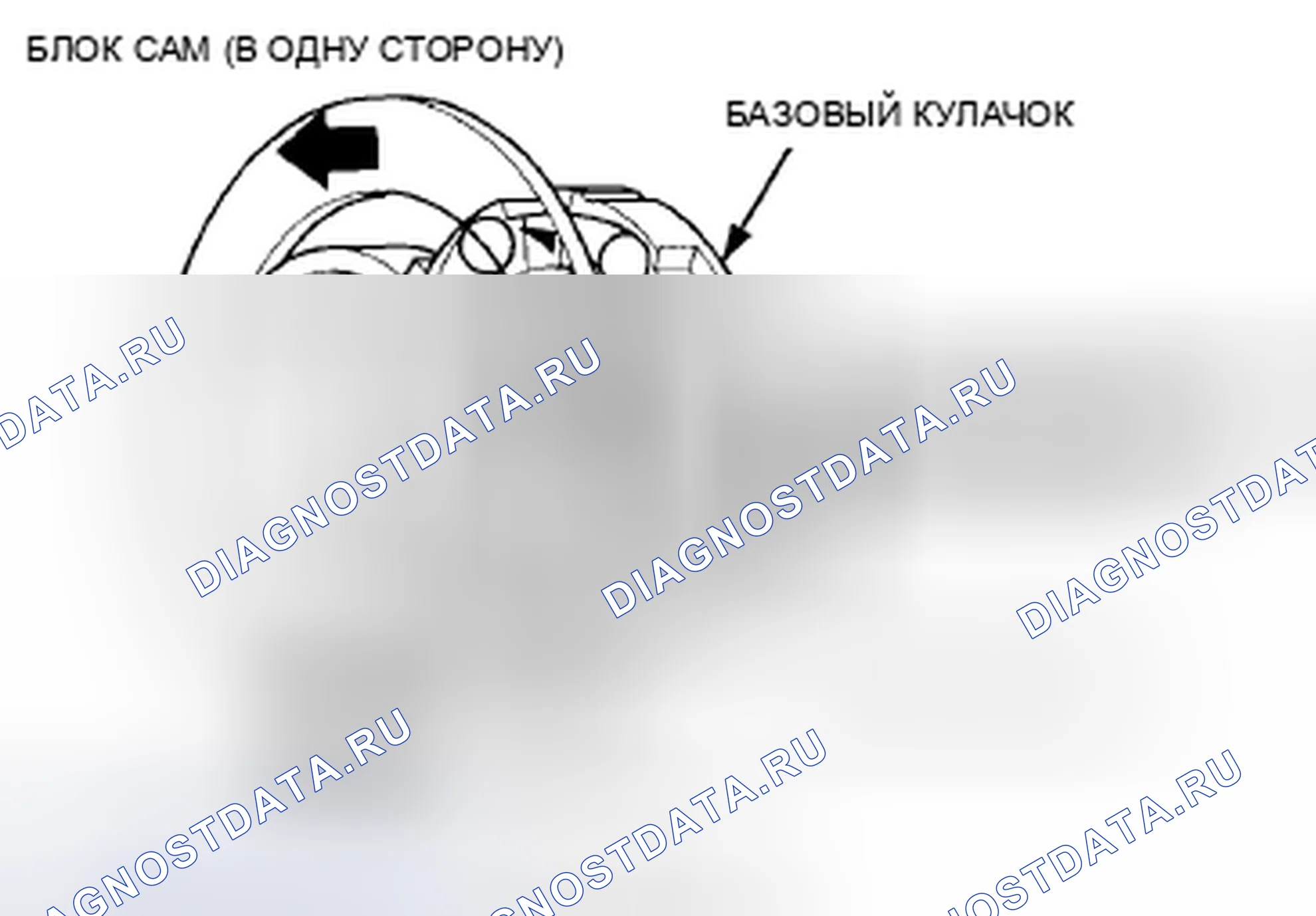 Рис. 62: Конструкция кулачка одностороннего действия. Honda CR-V III