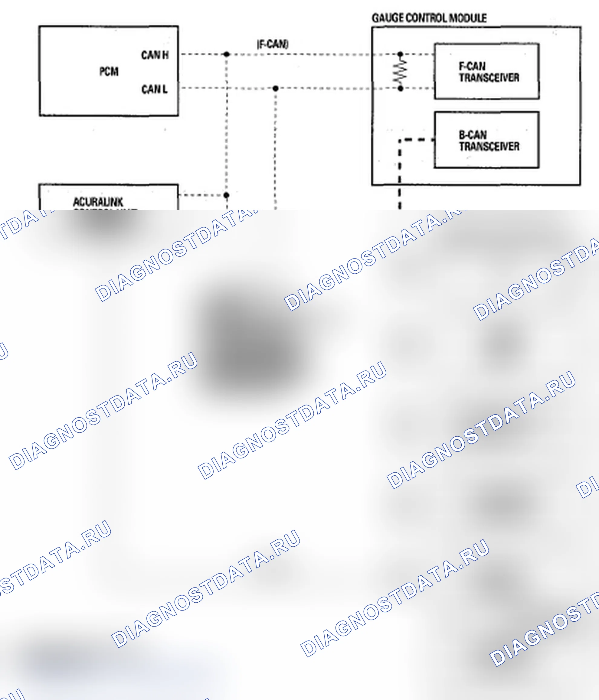 Рис. 3: кузов Controller Area сеть (B-CAN) и Fast Controller Area сеть (F-CAN). Acura RDX I