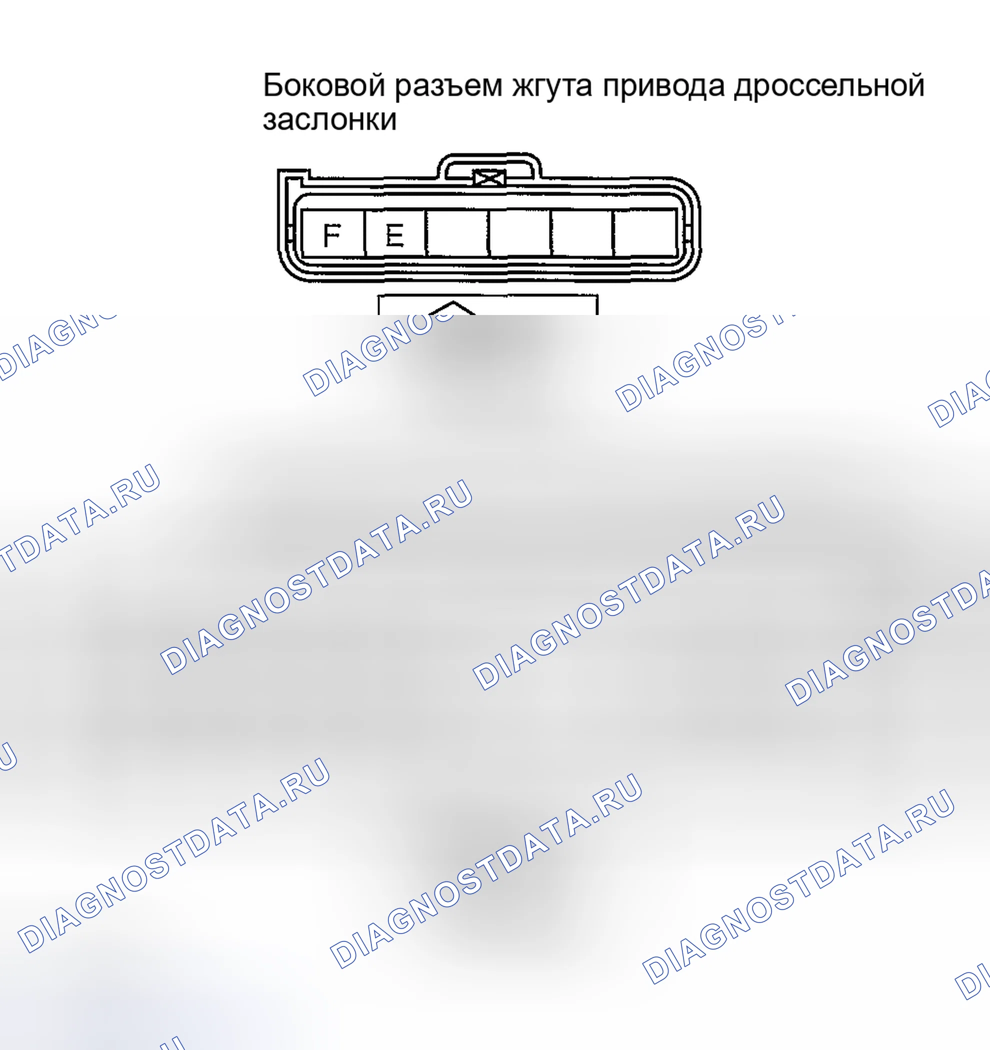 Рис. 142: Контроль обрыва / короткого замыкания цепи. Honda CR-V III рестайлинг
