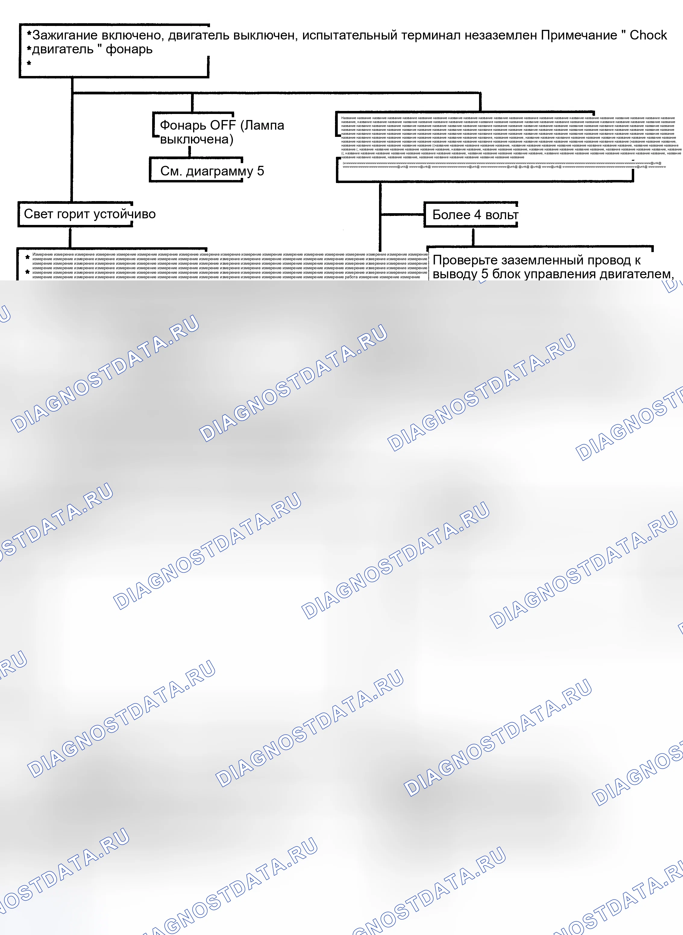 Рис. 133: Блок-схема - проверка диагностической цепи. Chevrolet Suburban VIII