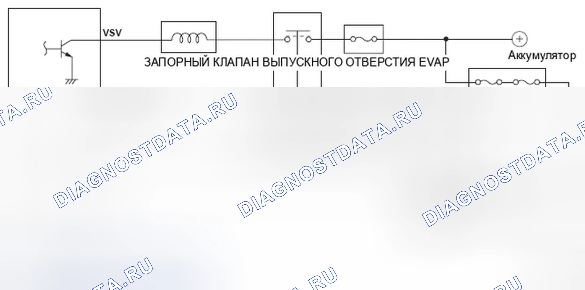 Рис. 174: Управление запорным клапаном вентиляционной емкости с испарительным выбросом (EVAP) - принципиальная схема. Honda Ridgeline I