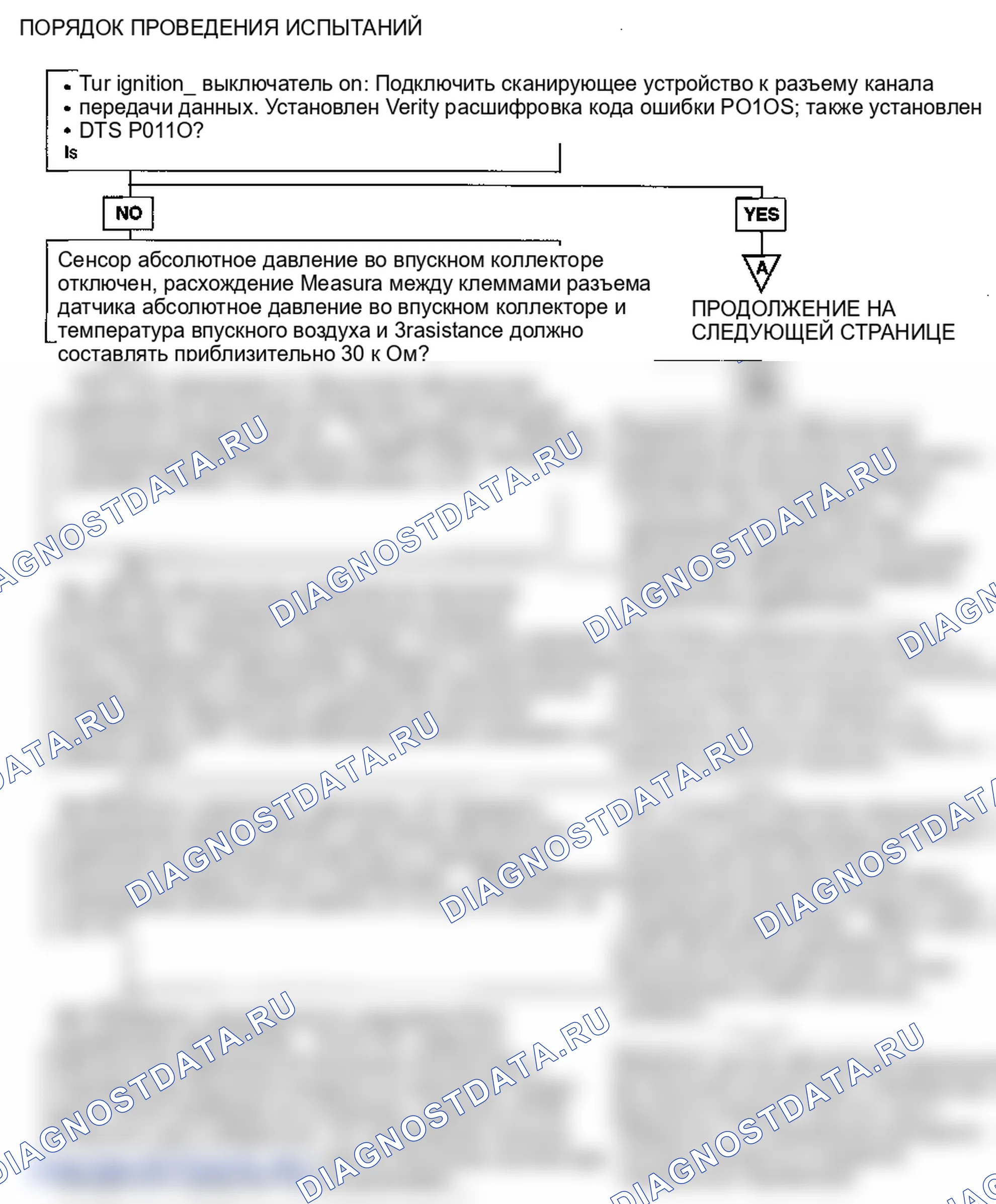 Описание кода неисправности: поиск неисправностей. Hyundai Accent LC