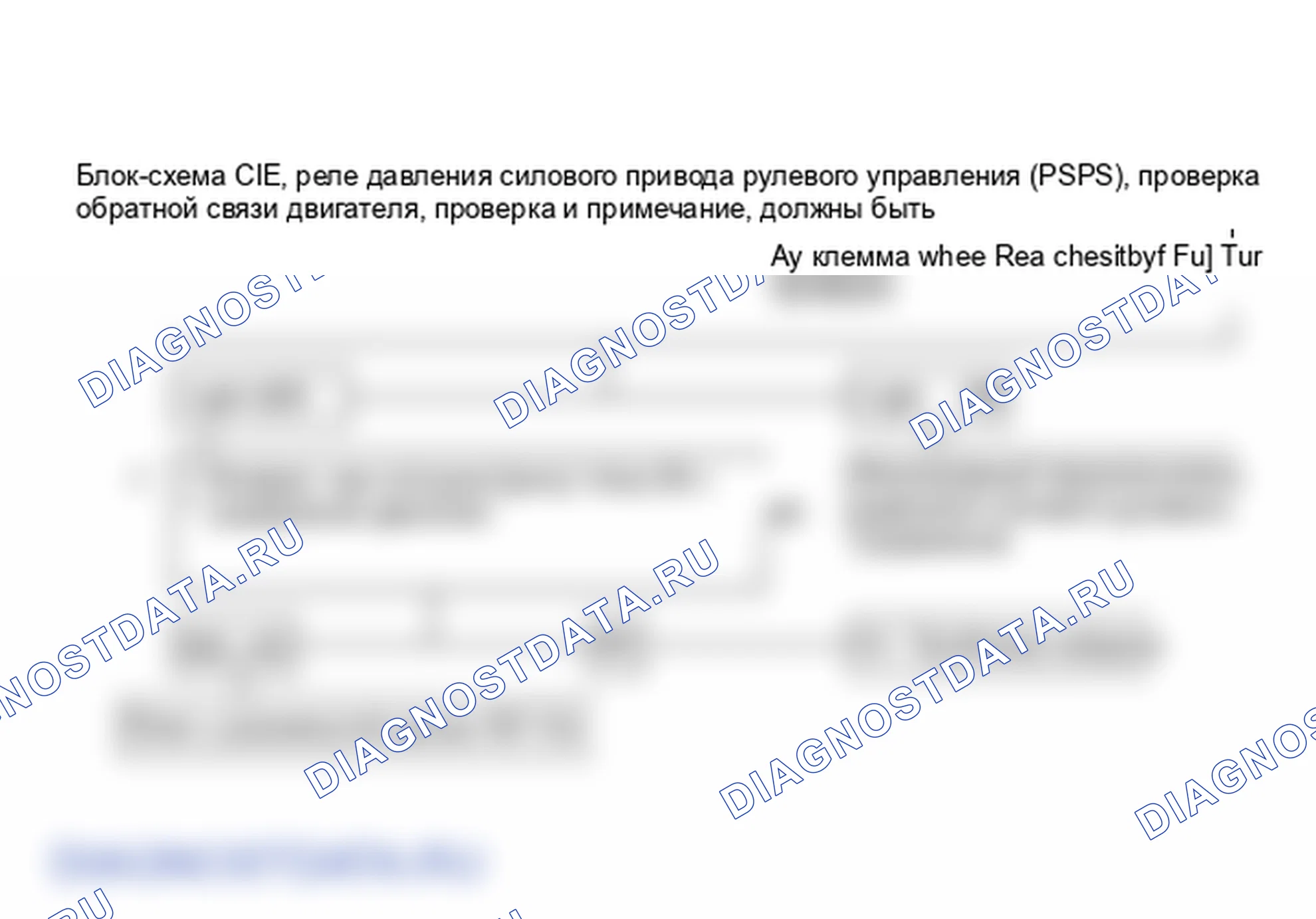 Рис. 311: Блок-схема C1E. Проверка реле давления усилителя рулевого управления (PSPS). Oldsmobile Cutlass Ciera I