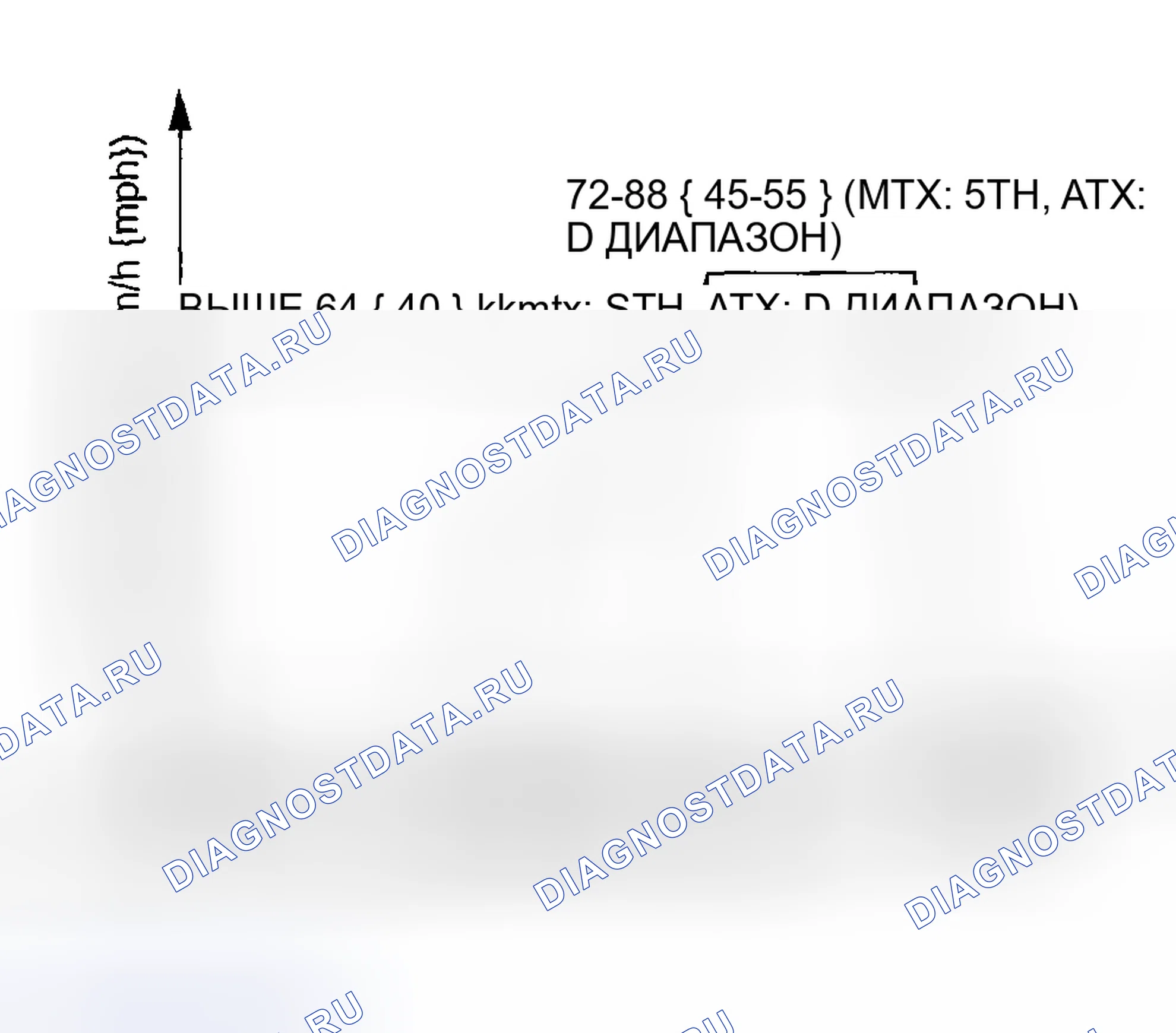 Рис. 46: MODE 3: 2004 (H02S отопитель, H02S и TWC REPAIR VERIFICATION привод MODE) (3.0L CAL: AJ57EM060AJV5010 (M. Audi Q8 I