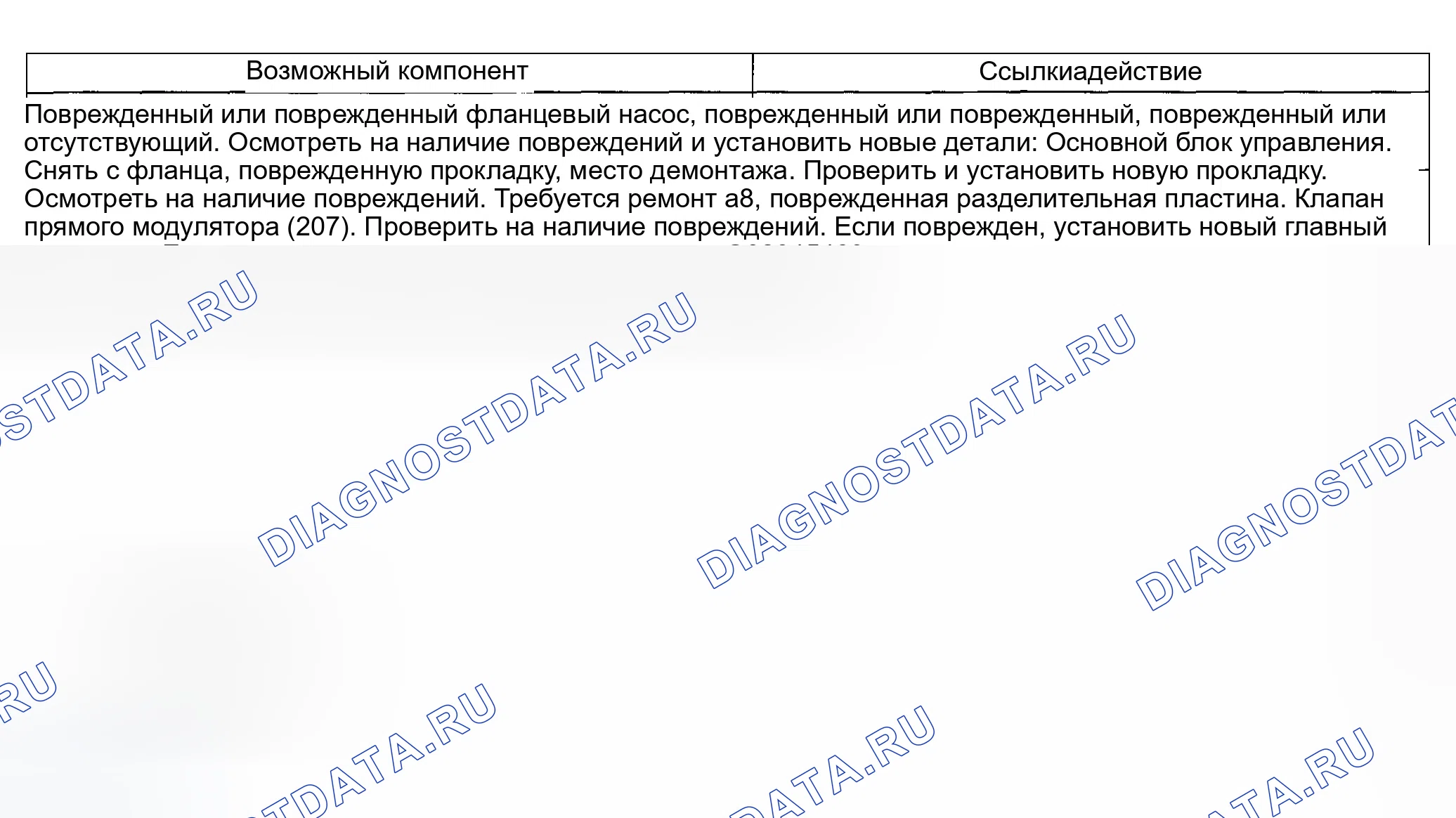 Рис. 279. Ford Explorer Sport Trac I