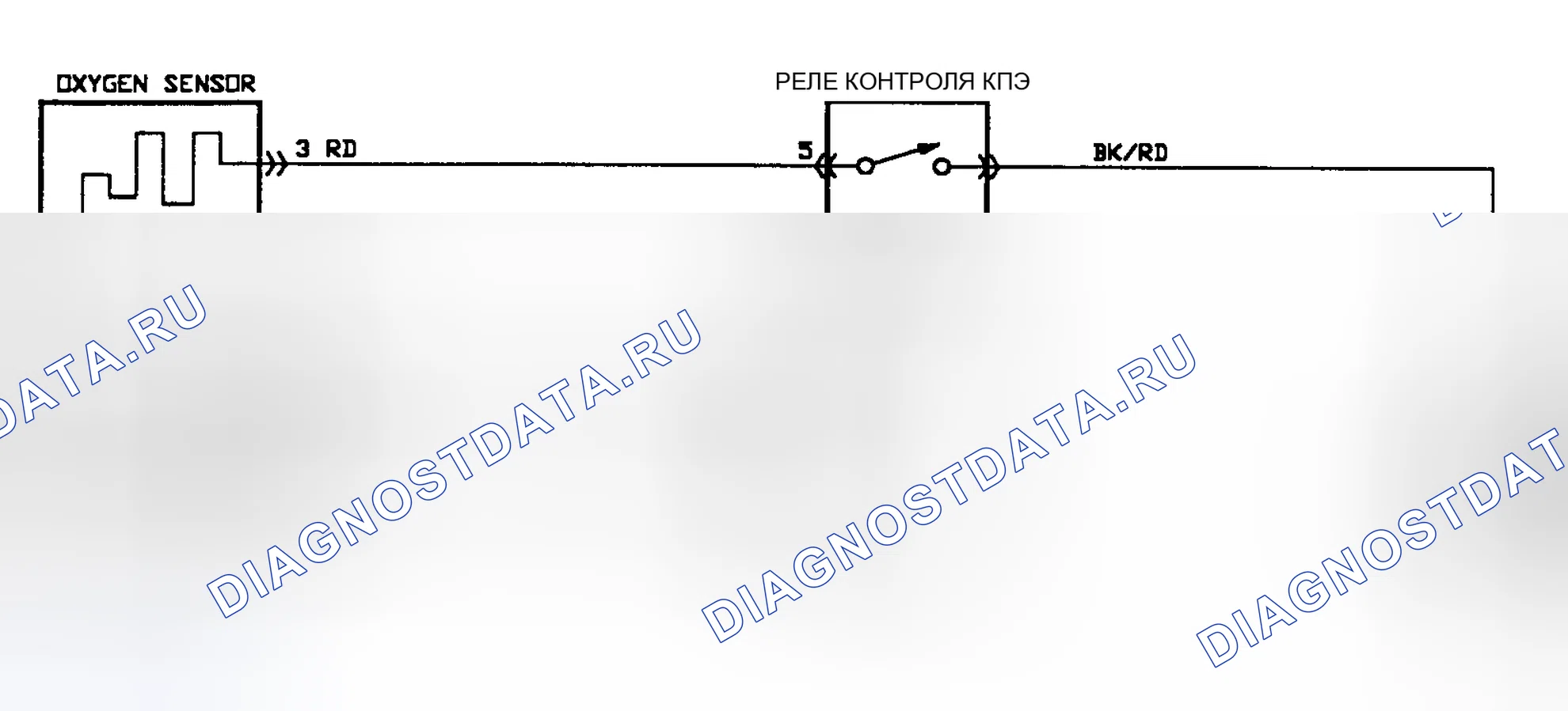 Рис. 49: Тест на управляемость DR-2A: Принципиальная схема. Plymouth Laser I