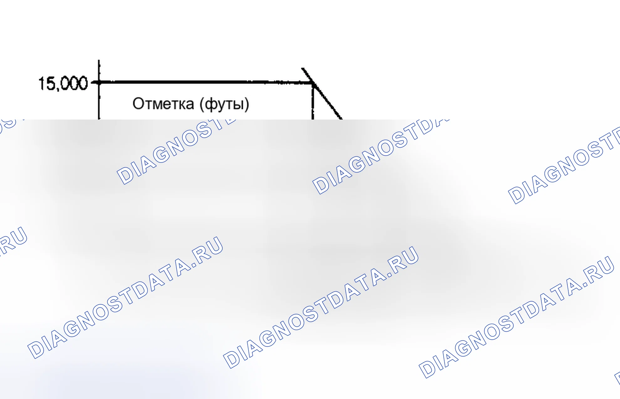 Рис. 13: Диагностика и тестирование. Chevrolet Suburban C10 
