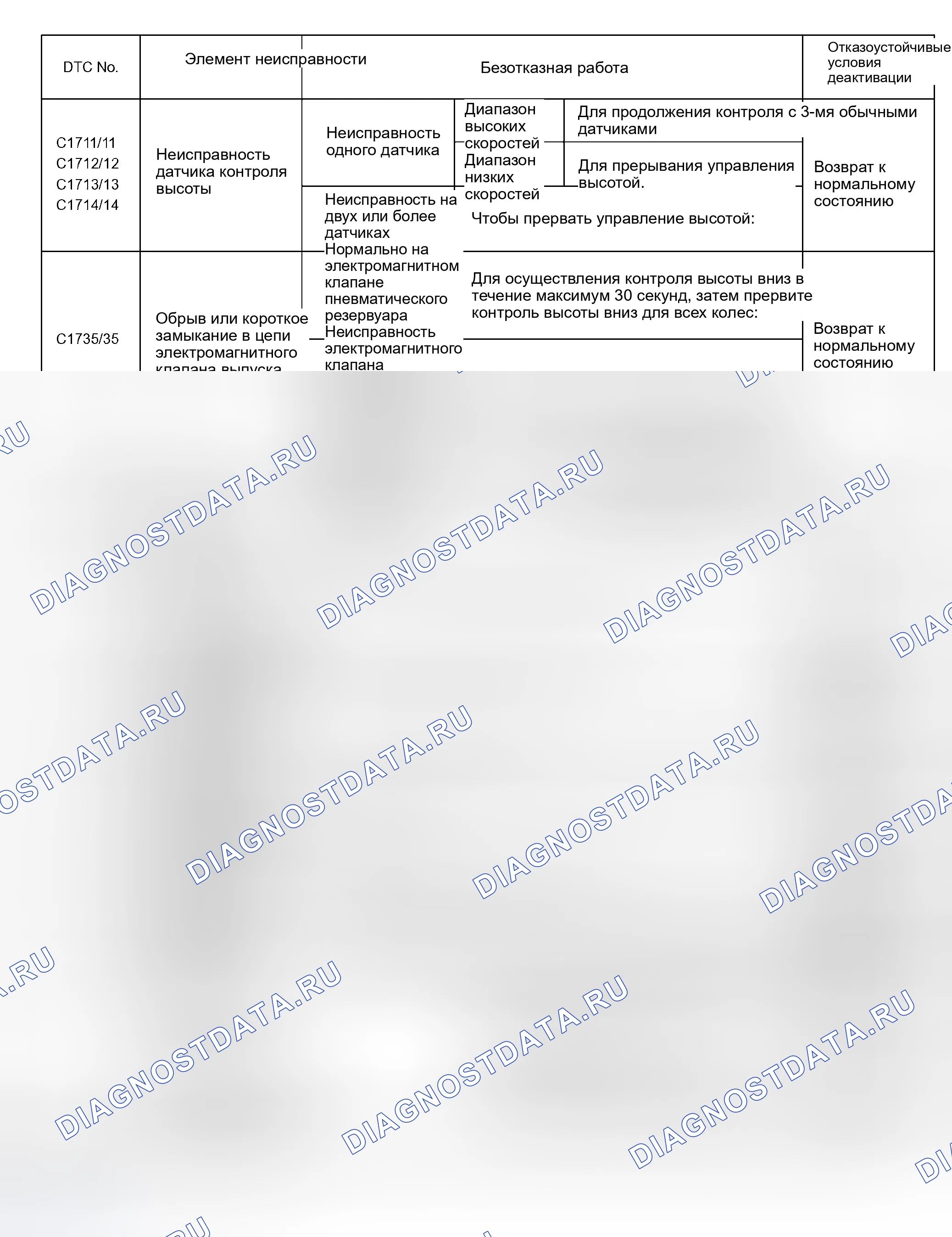 Рис. 3. Honda Accord VIII рестайлинг
