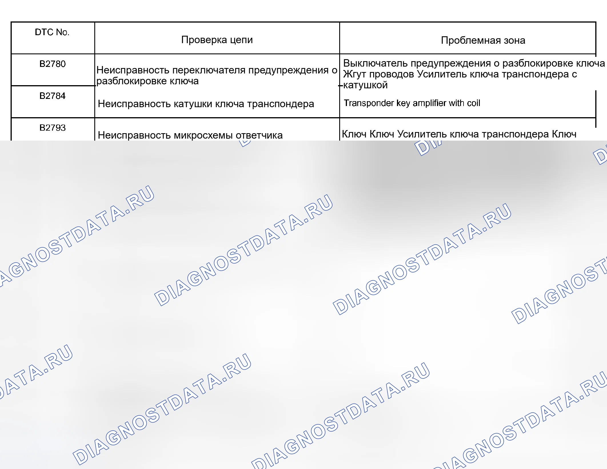 Рис. 63. Haval Xiaolong Max I