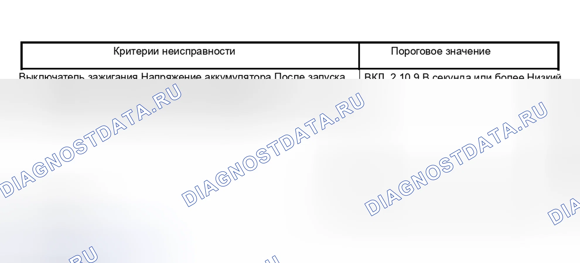 Рис. 2262. Subaru Outback BP