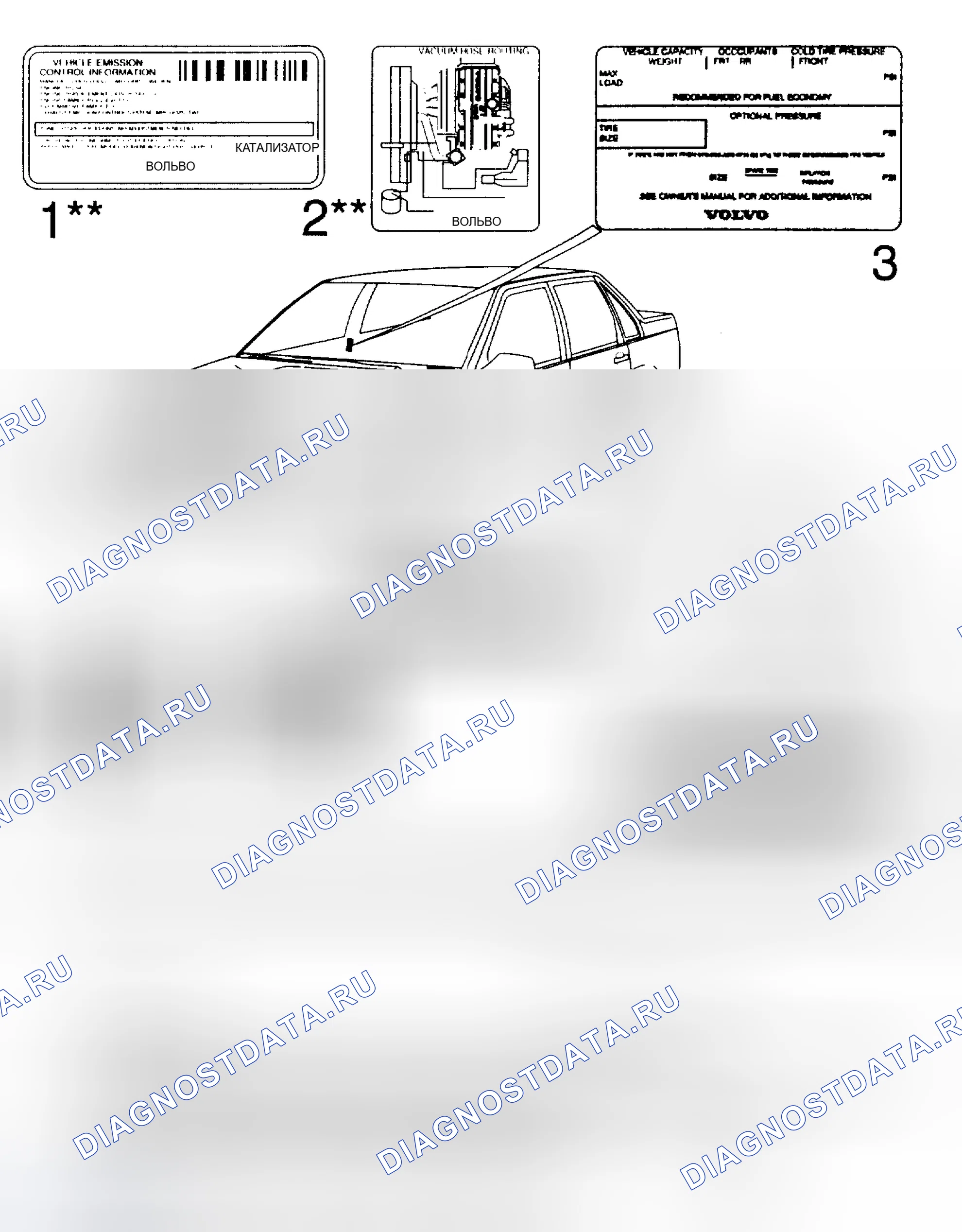 Рис. 15: РАСПОЛОЖЕНИЕ ИНФОРМАЦИОННЫХ МЕТОК. Volvo 850 I