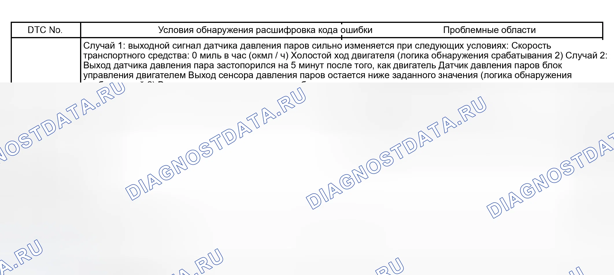 Рис. 229. Scion xB I