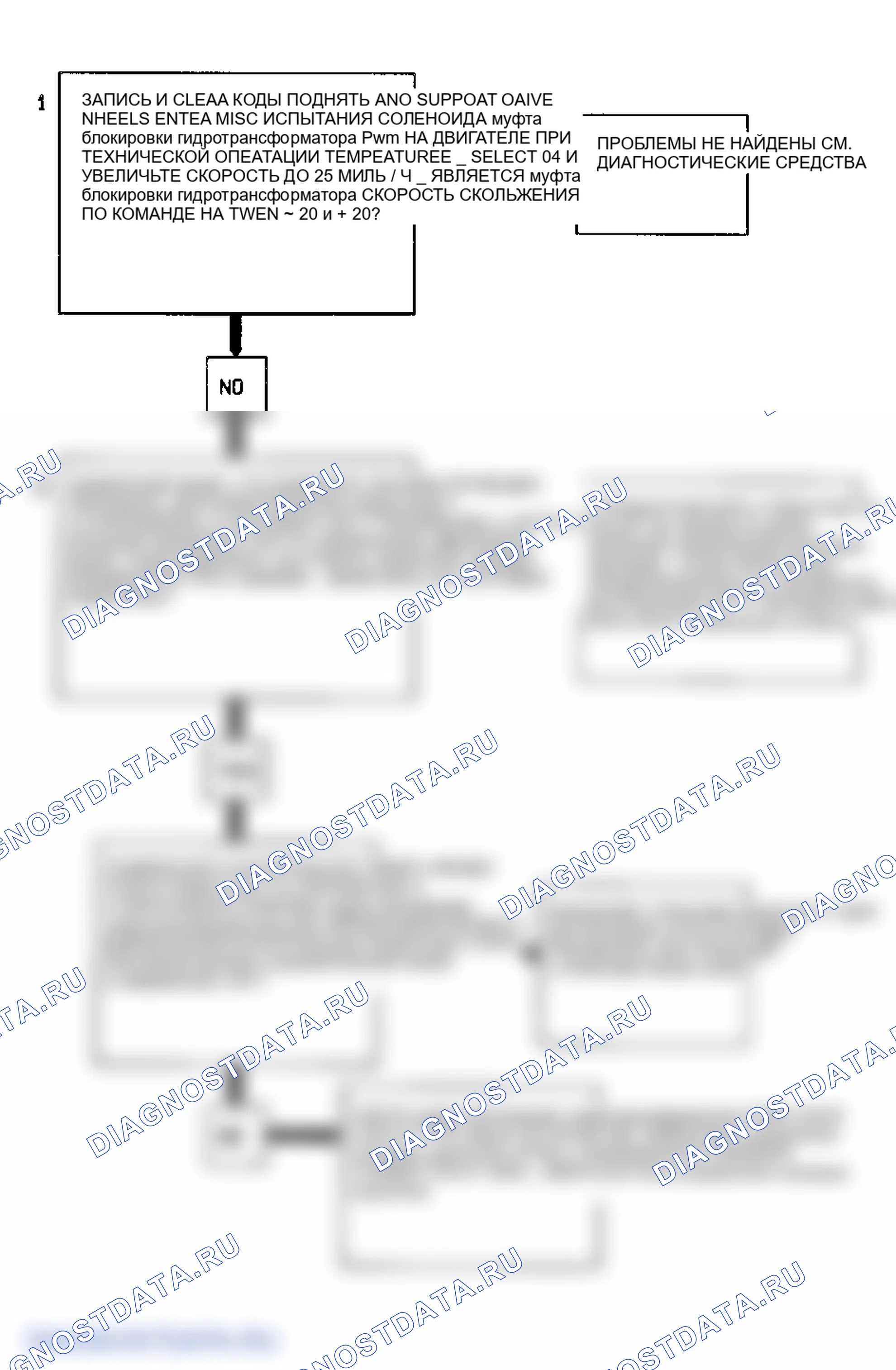 Рис. 131. GMC C3500 HD 