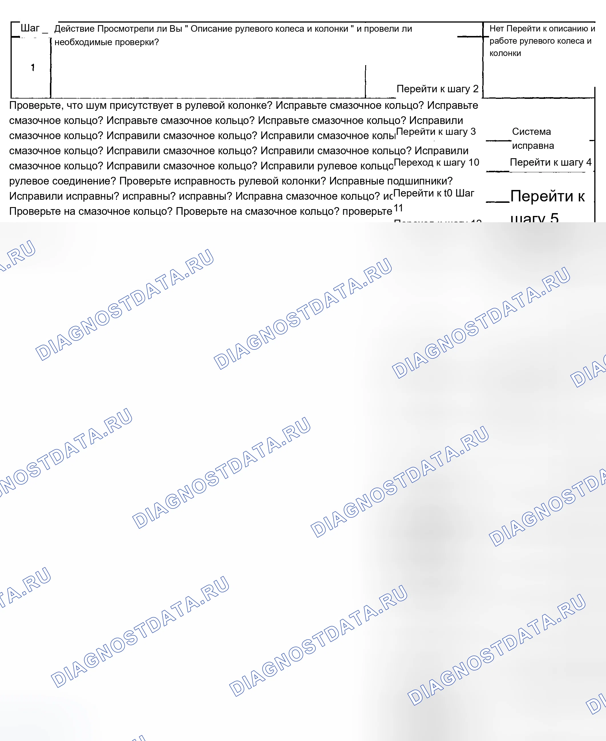 Рис. 14: Шум в рулевой колонке. Chevrolet TrailBlazer I