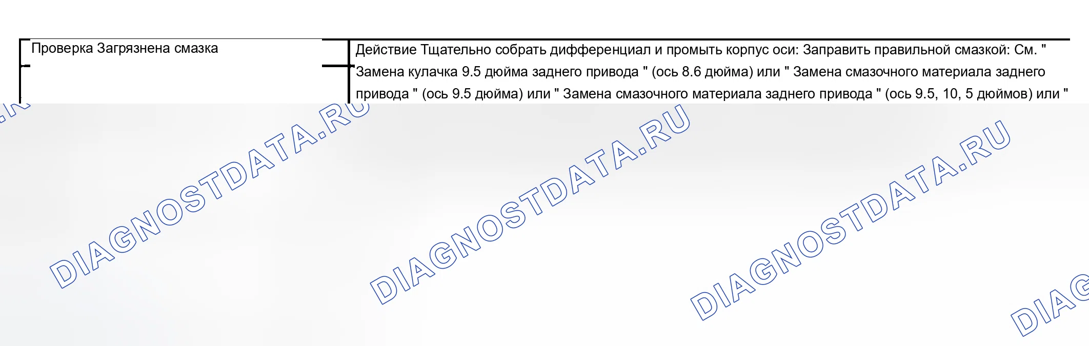 Рис. 546: Блокировка дребезга заднего ведущего моста в поворотах. Chevrolet Suburban K2500 GMT800