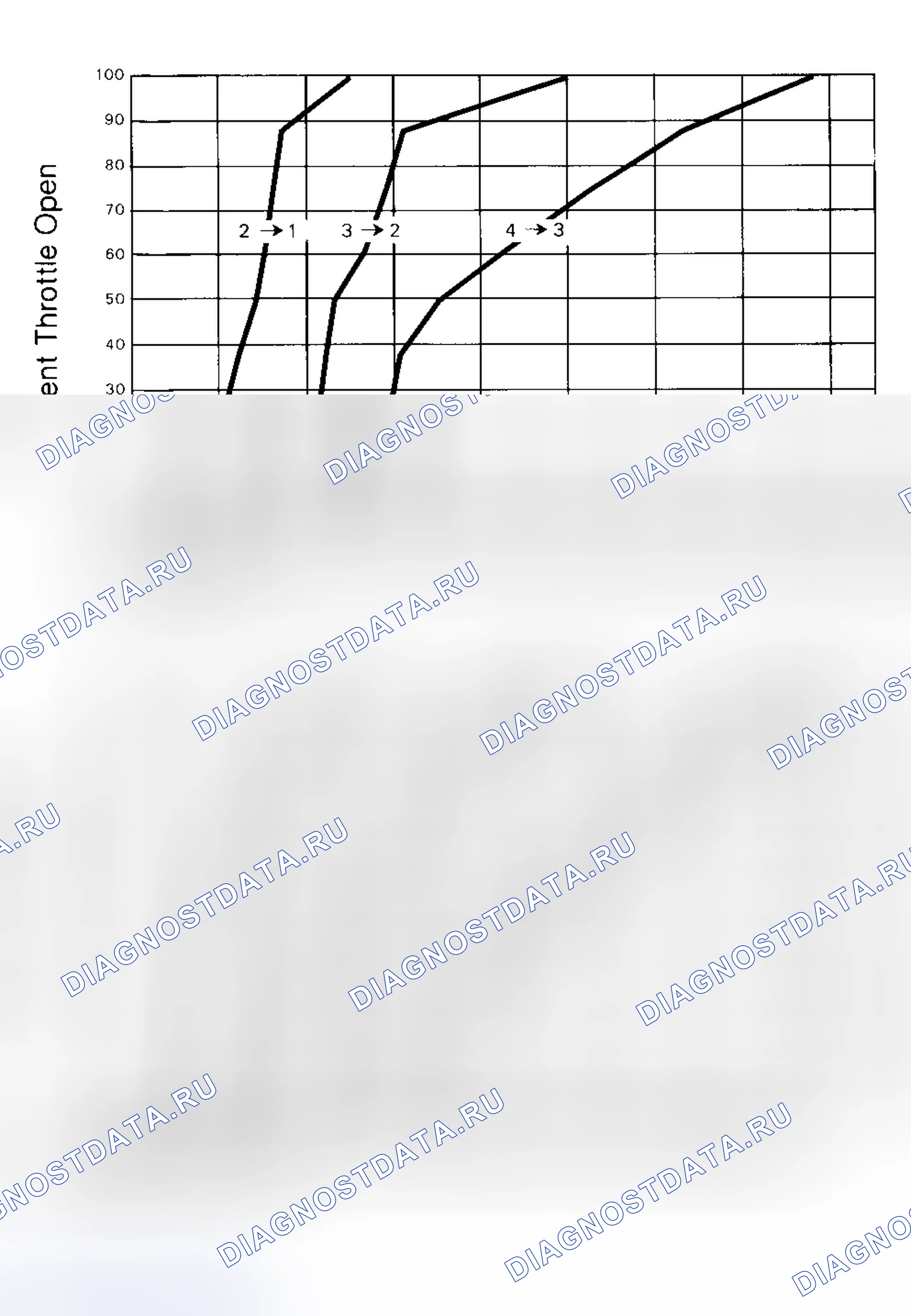 Рис. 72. Saturn SC I