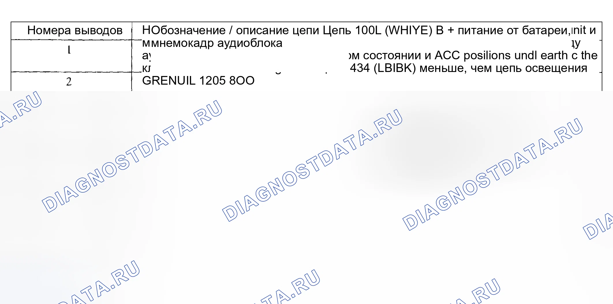 Рис. 16. Hyundai ix20 I рестайлинг