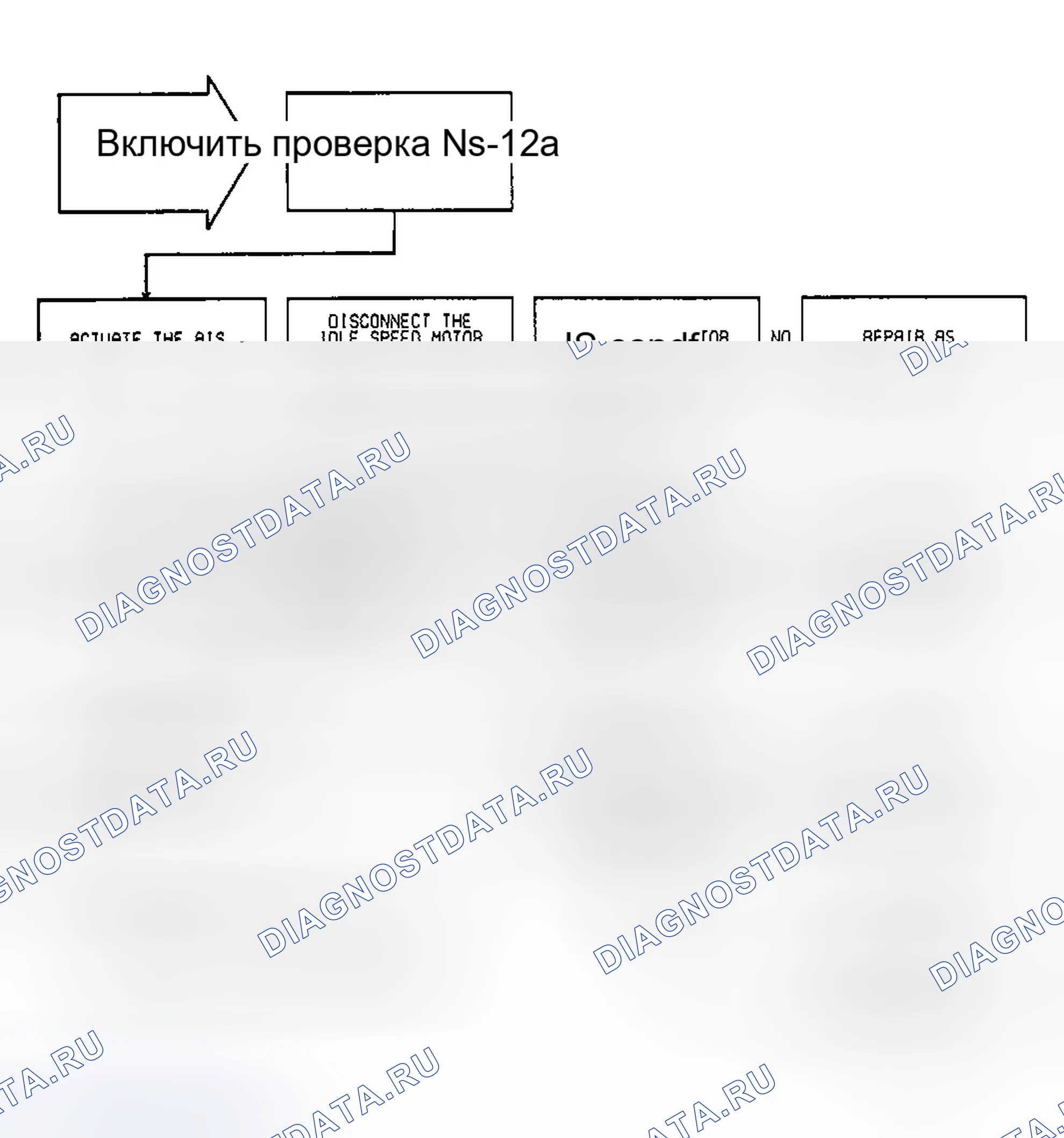 Рис. 583: Тест Ns-12A, (1 из 2) Работа двигателя на холостом ходу. Dodge Spirit I