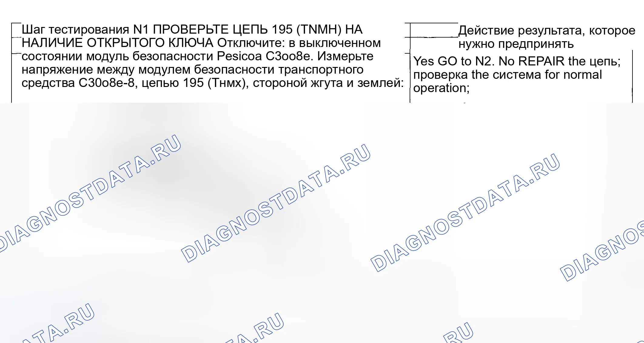 Рис. 118: Процедура испытаний. Hyundai ix20 I рестайлинг
