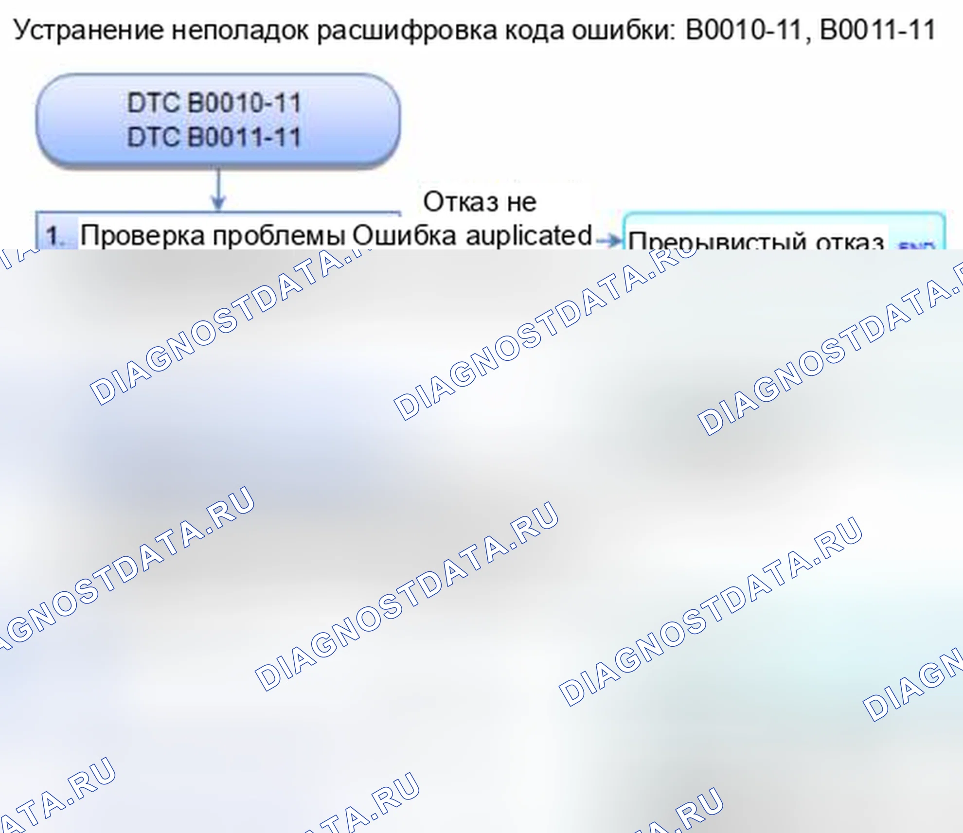Рис. 17: расшифровка кода ошибки B0010-11: короткое замыкание на массу в первом наполнителе подушки безопасности переднего пассажира; расшифровка кода ошибки B0011-11: короткое замыкание на. Honda Civic IX