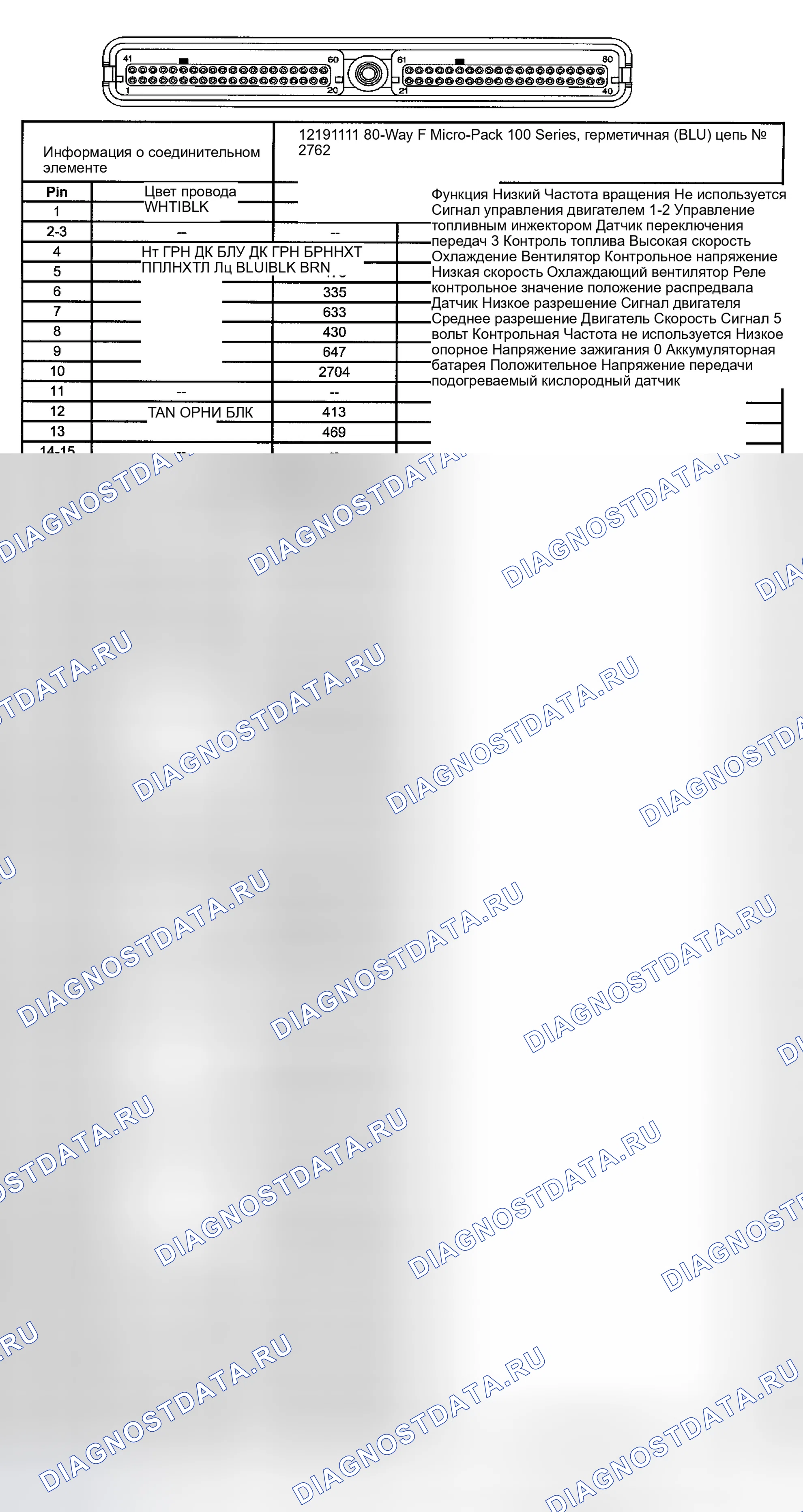 Рис. 138. Kia Ceed CD