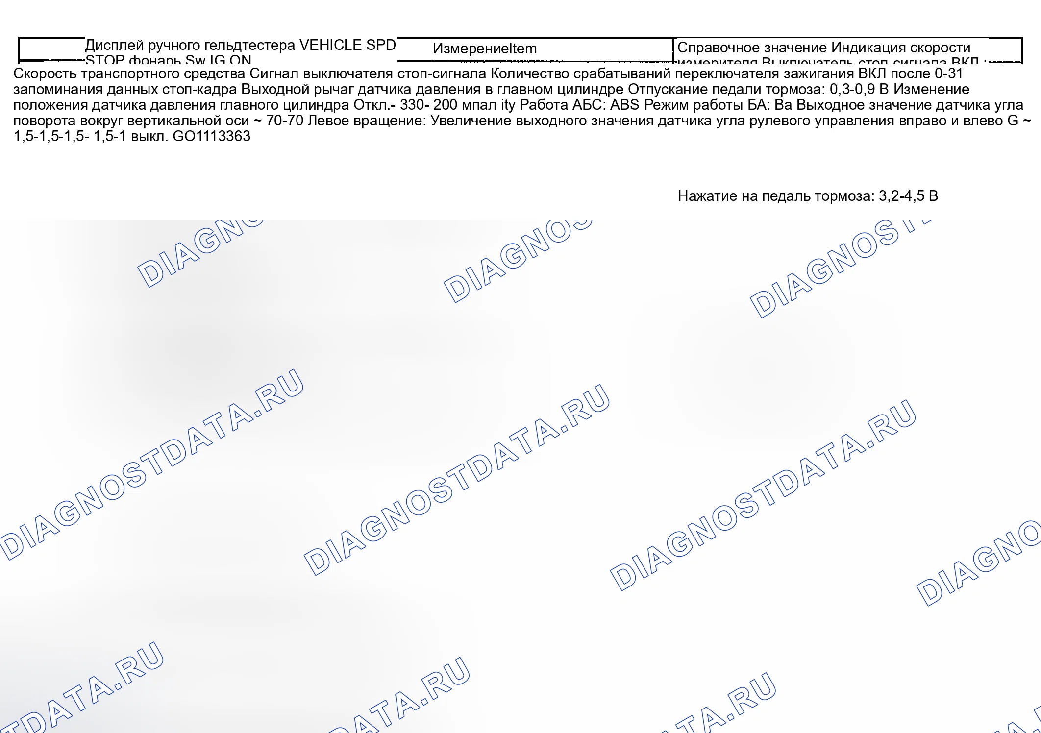 Рис. 82. Toyota Highlander I