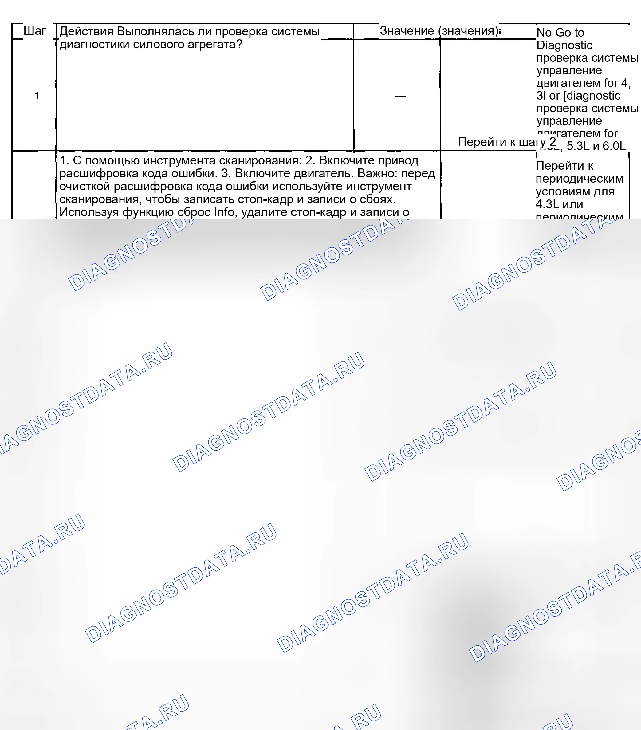 Рис. 371. GMC Savana H2500 