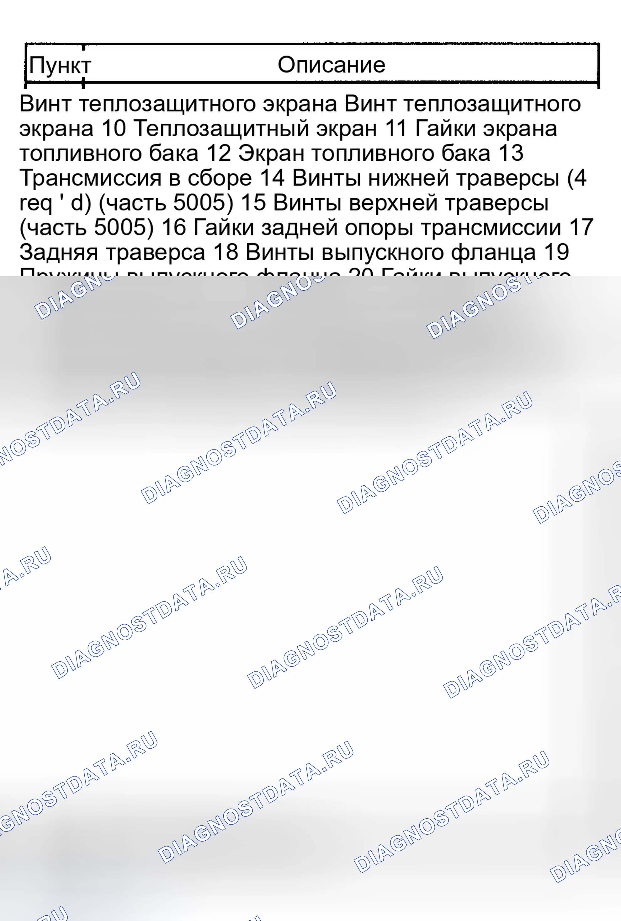 Рис. 44. Ford Explorer III