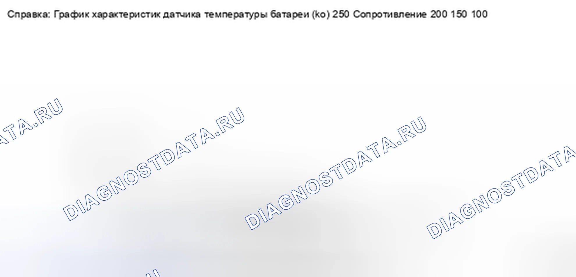 Рис. 25: График характеристик датчика температуры аккумулятора. Toyota Highlander II