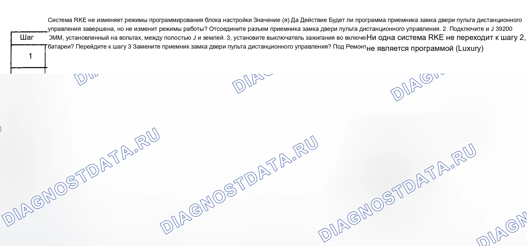 Рис. 38: ТЕСТ J: СИСТЕМА УДАЛЕННОГО БЕСКЛЮЧЕВОГО ДОСТУПА НЕ ИЗМЕНЯЕТ РЕЖИМЫ НАСТРОЙКИ. Cadillac Escalade GMT400