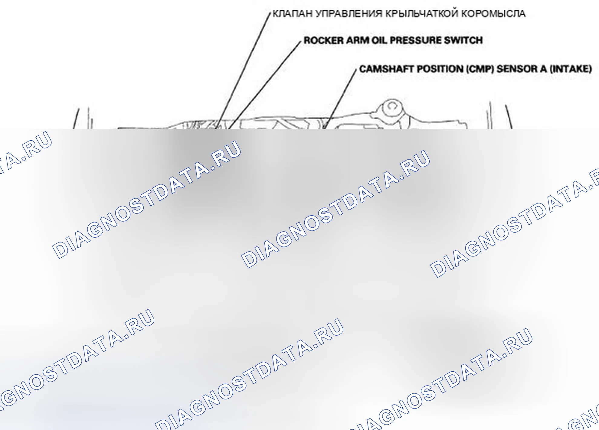 Рис. 648: Указатель расположения компонентов. Honda CR-V III